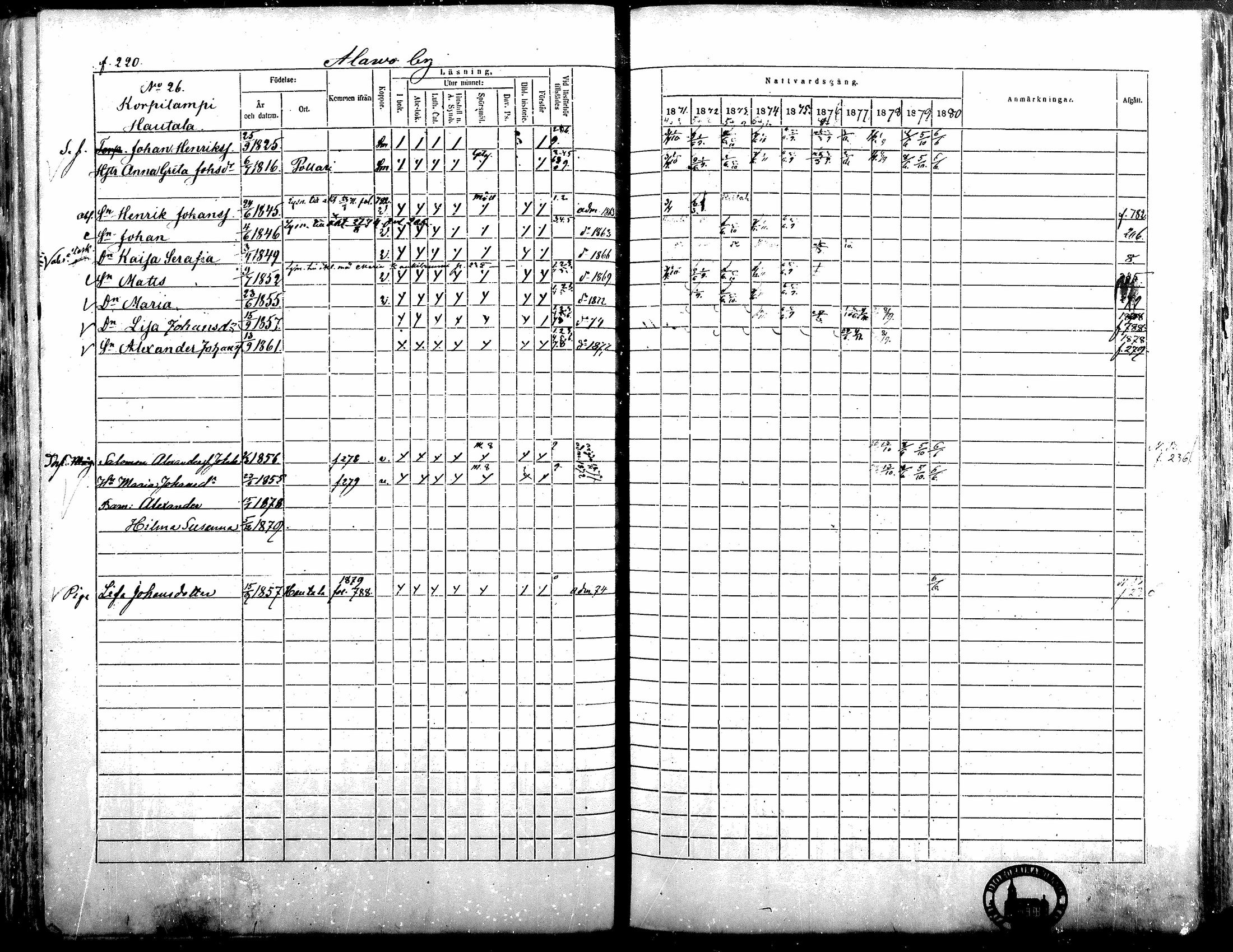 [ ../kirjat/Kirkonkirjat/alavus/rippikirja_1871-1880_mko95-123/kuvat/215.jpg ]