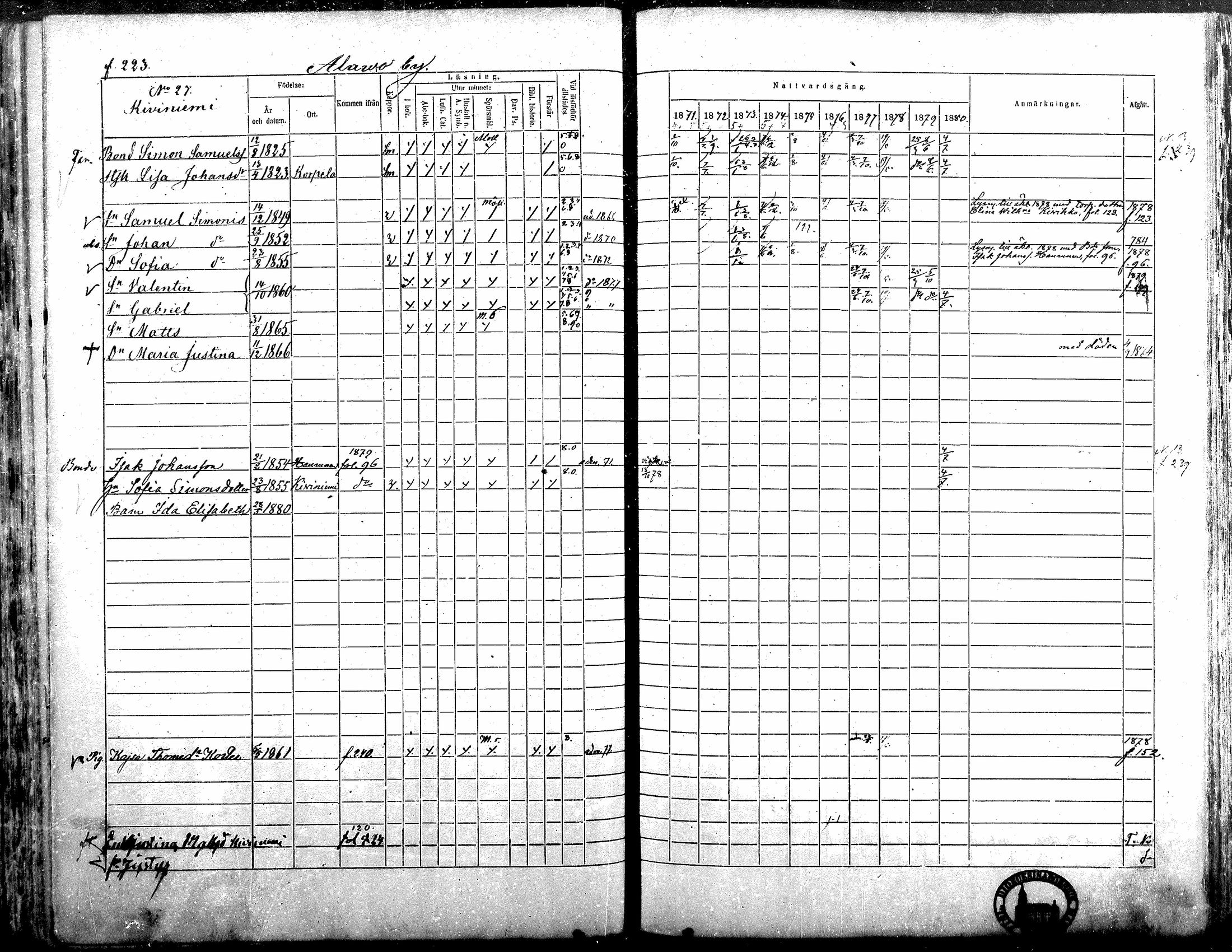 [ ../kirjat/Kirkonkirjat/alavus/rippikirja_1871-1880_mko95-123/kuvat/218.jpg ]