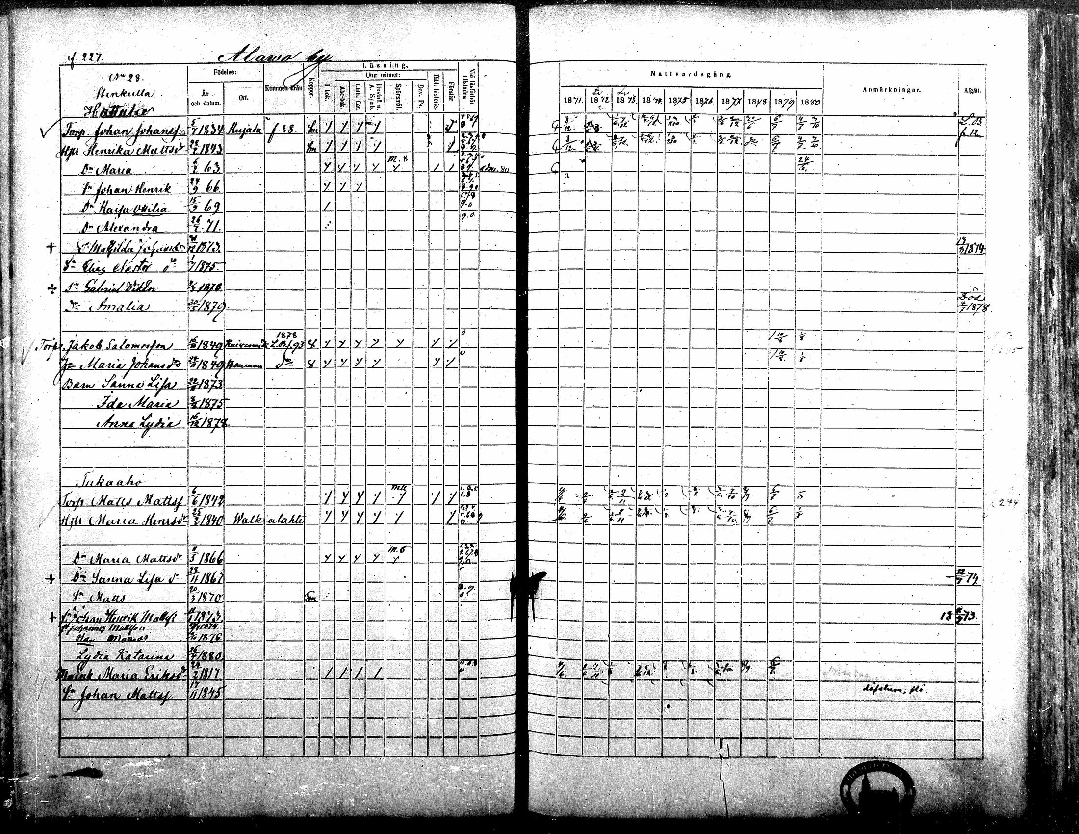 [ ../kirjat/Kirkonkirjat/alavus/rippikirja_1871-1880_mko95-123/kuvat/222.jpg ]