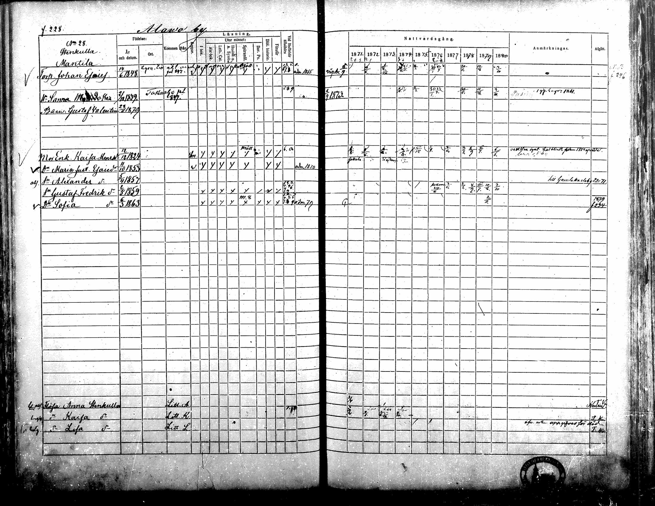 [ ../kirjat/Kirkonkirjat/alavus/rippikirja_1871-1880_mko95-123/kuvat/223.jpg ]