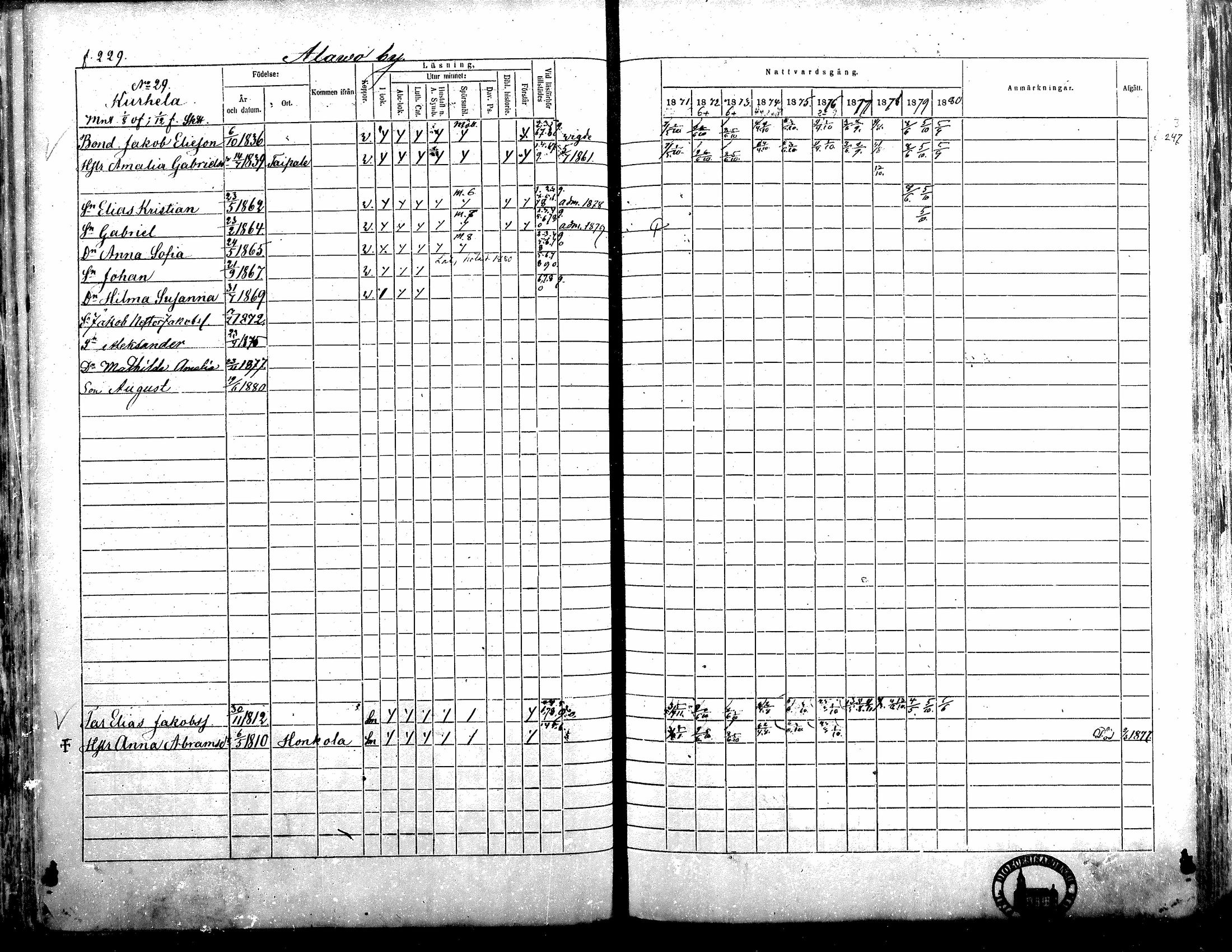 [ ../kirjat/Kirkonkirjat/alavus/rippikirja_1871-1880_mko95-123/kuvat/224.jpg ]