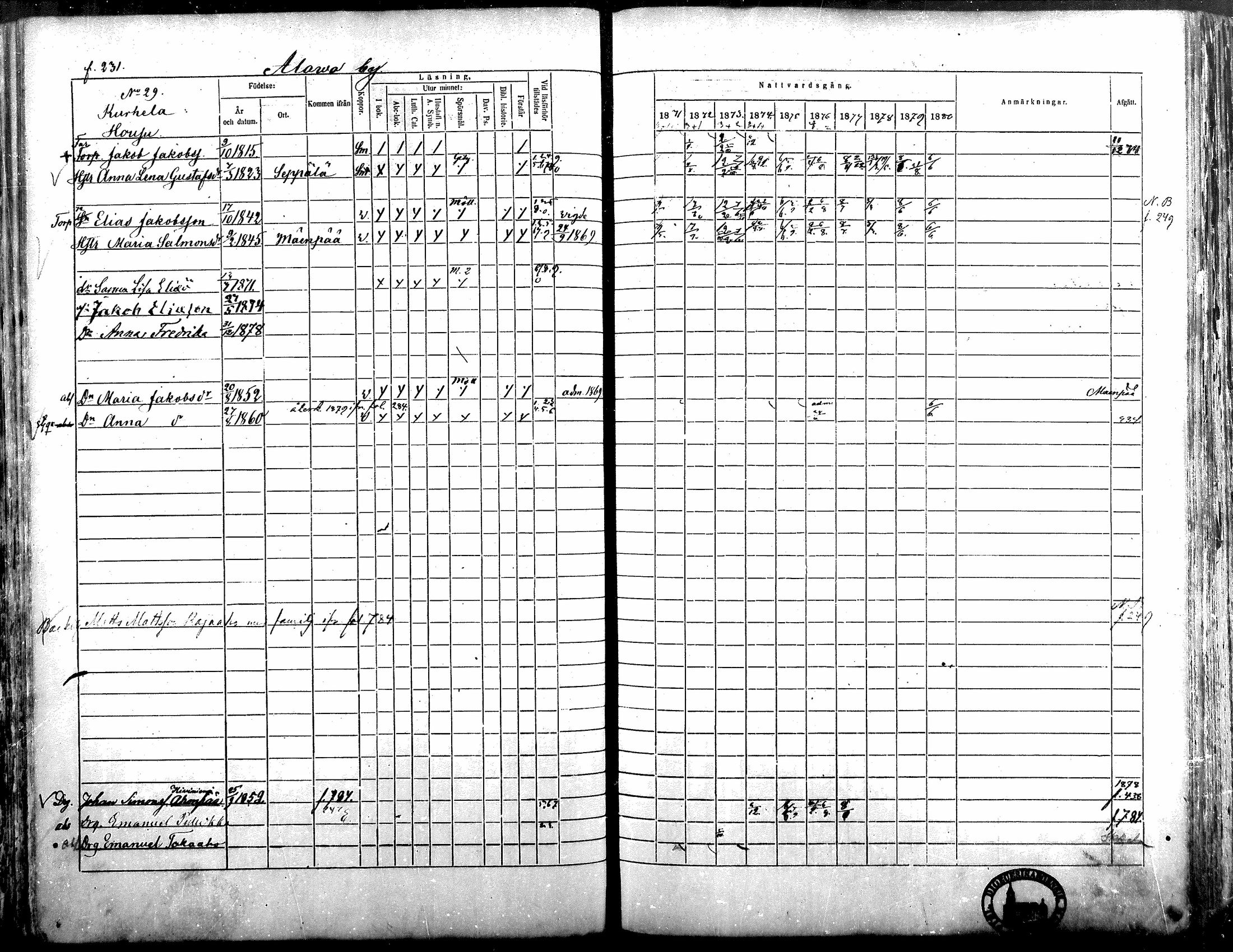 [ ../kirjat/Kirkonkirjat/alavus/rippikirja_1871-1880_mko95-123/kuvat/226.jpg ]