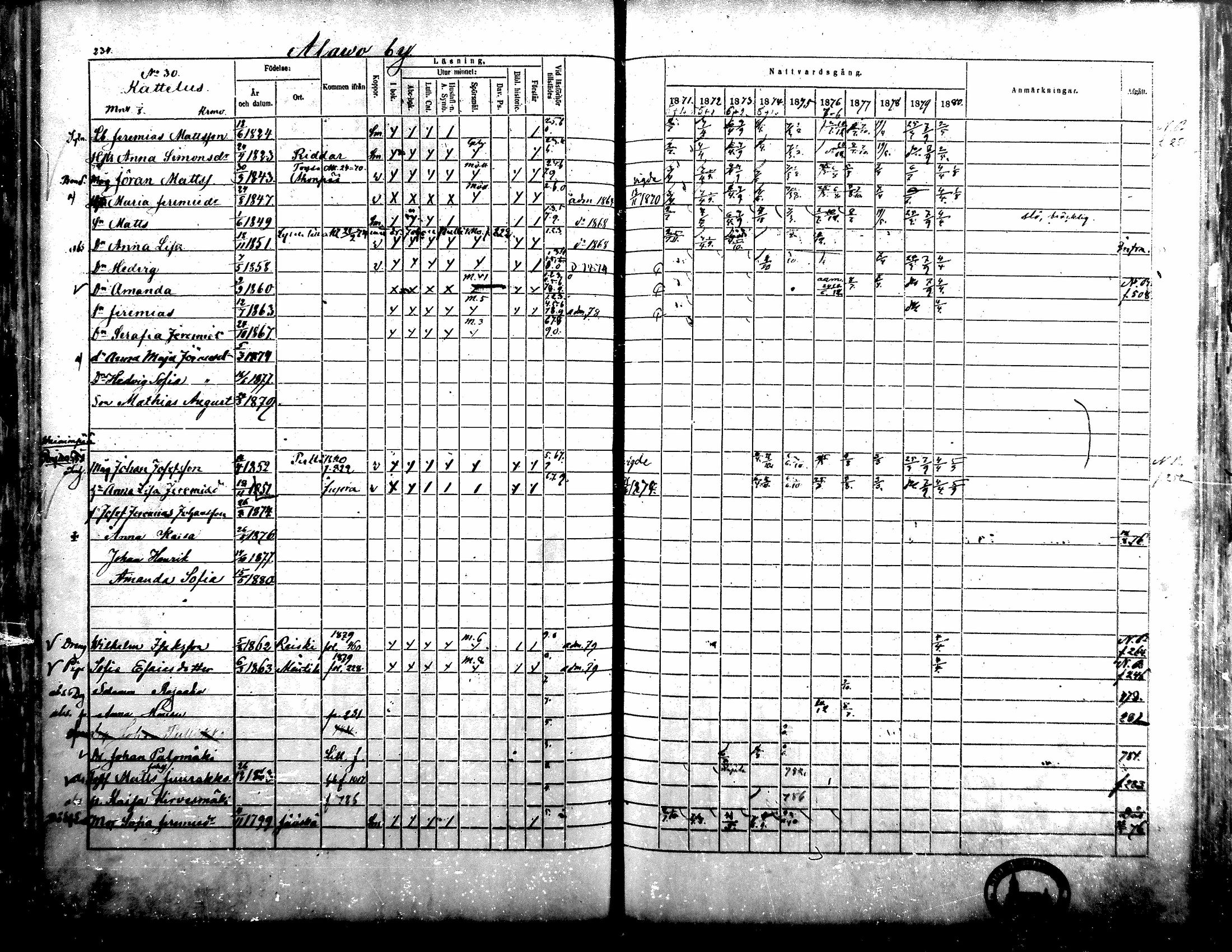 [ ../kirjat/Kirkonkirjat/alavus/rippikirja_1871-1880_mko95-123/kuvat/229.jpg ]