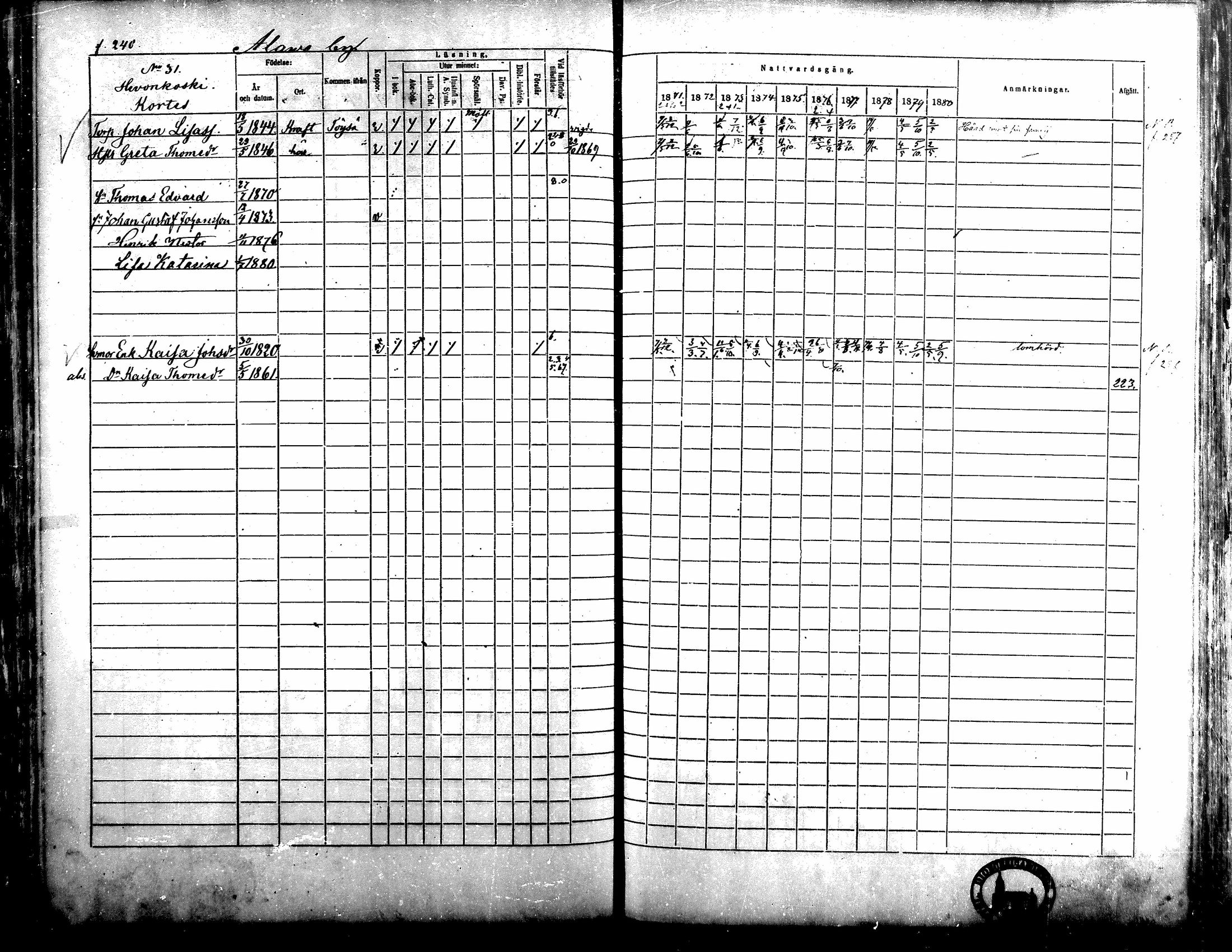 [ ../kirjat/Kirkonkirjat/alavus/rippikirja_1871-1880_mko95-123/kuvat/235.jpg ]