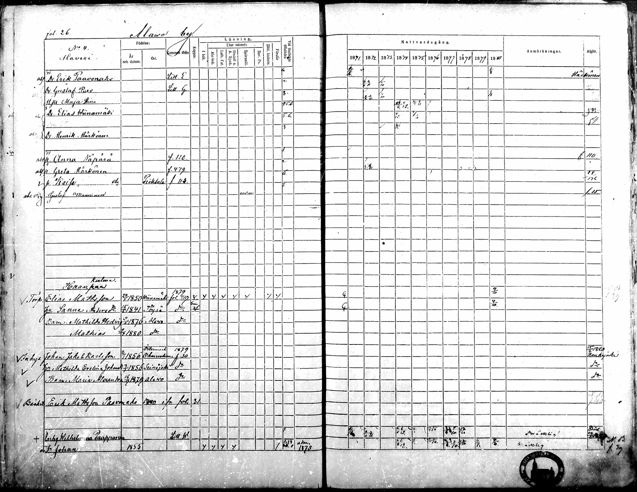 [ ../kirjat/Kirkonkirjat/alavus/rippikirja_1871-1880_mko95-123/kuvat/25.jpg ]