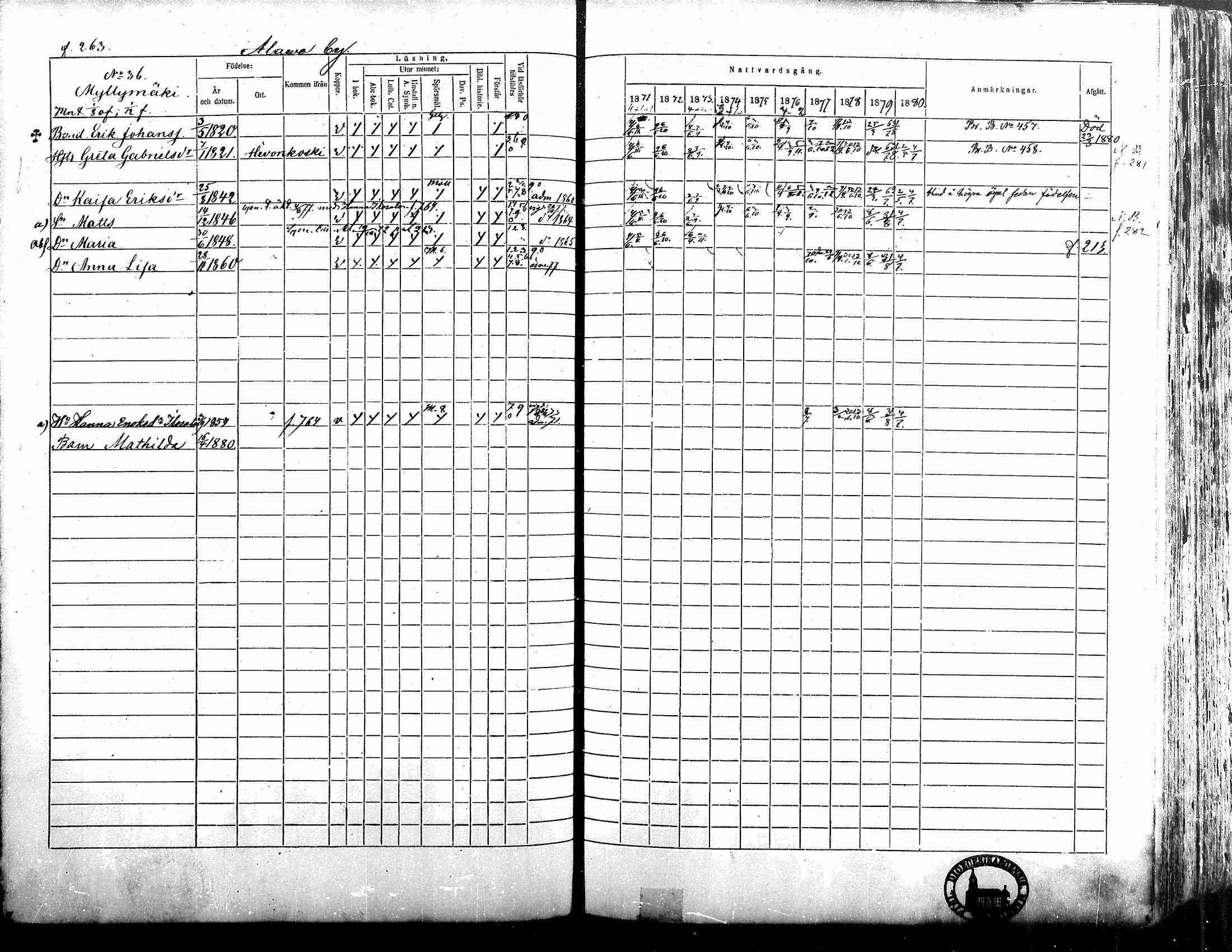 [ ../kirjat/Kirkonkirjat/alavus/rippikirja_1871-1880_mko95-123/kuvat/257.jpg ]