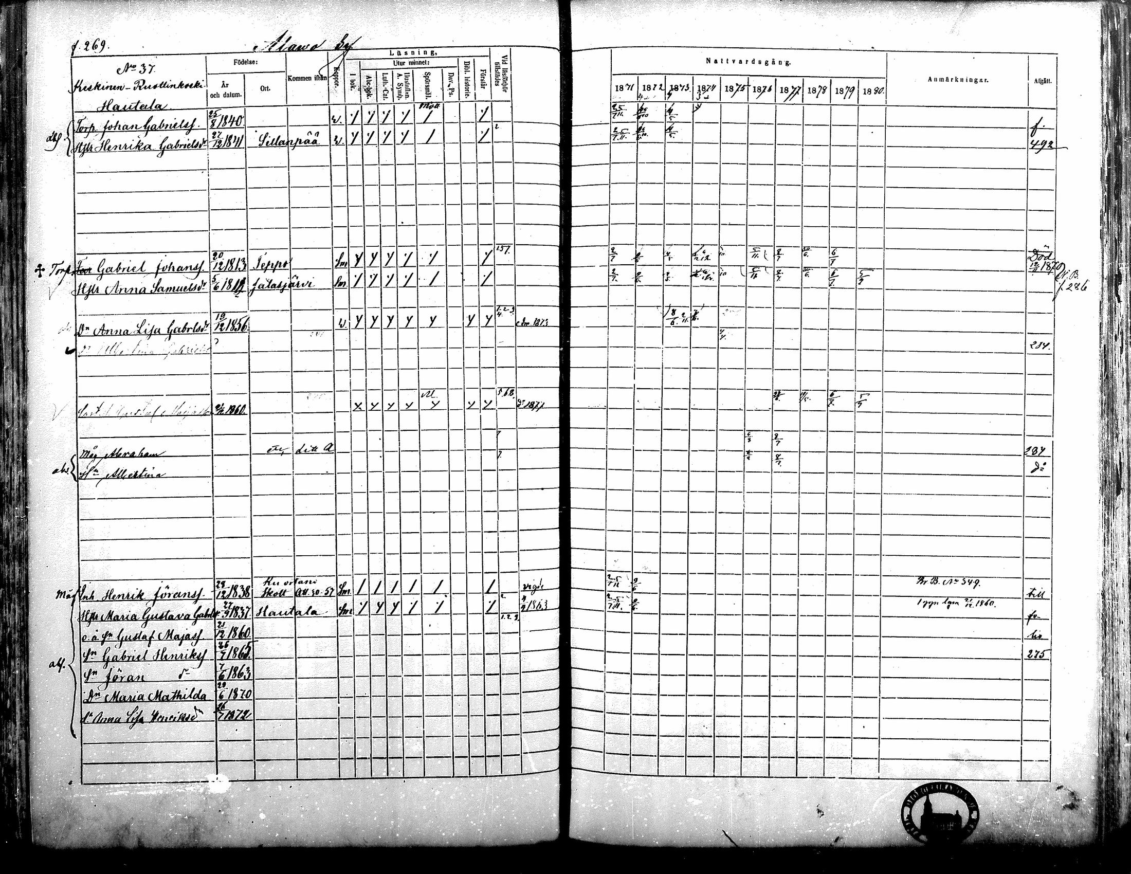 [ ../kirjat/Kirkonkirjat/alavus/rippikirja_1871-1880_mko95-123/kuvat/264.jpg ]