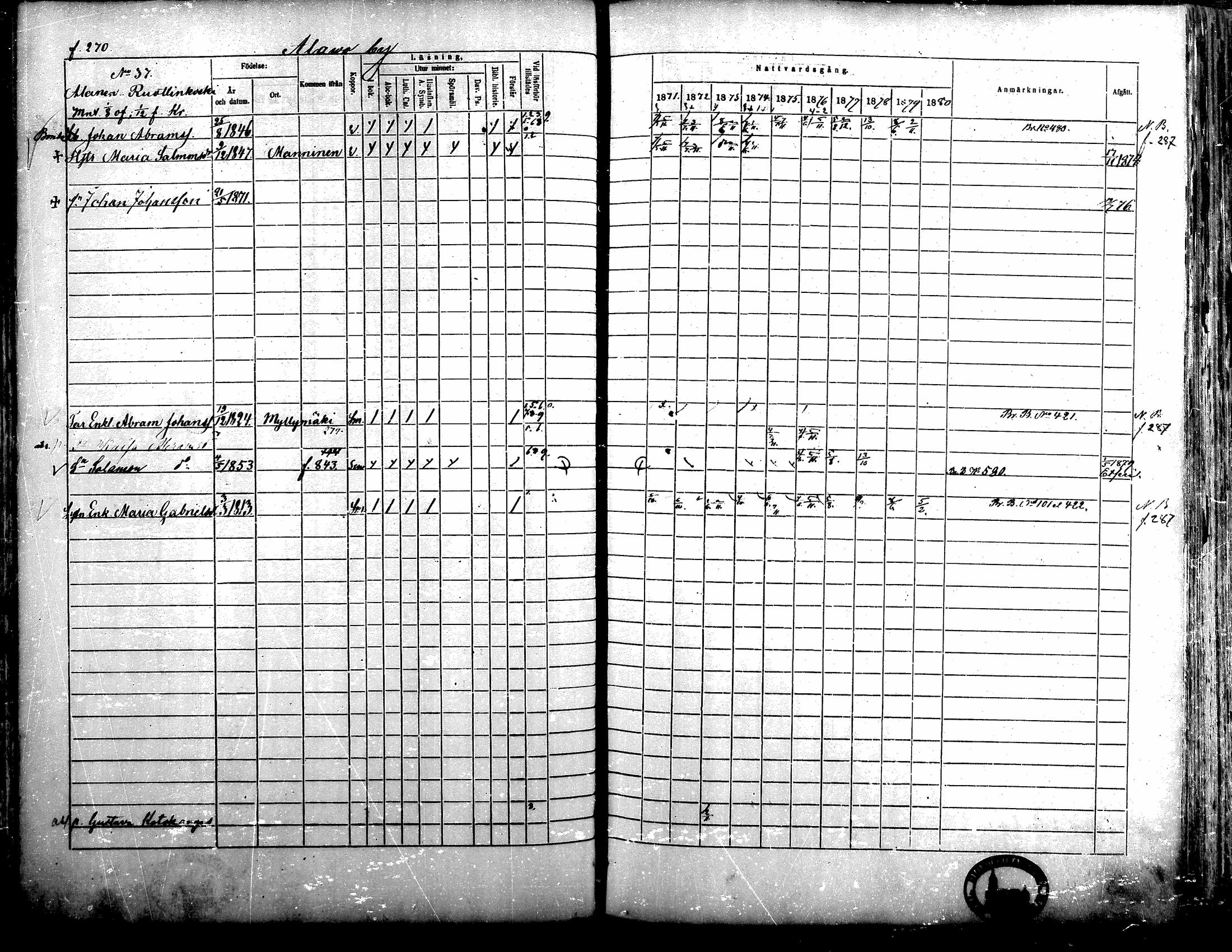 [ ../kirjat/Kirkonkirjat/alavus/rippikirja_1871-1880_mko95-123/kuvat/265.jpg ]