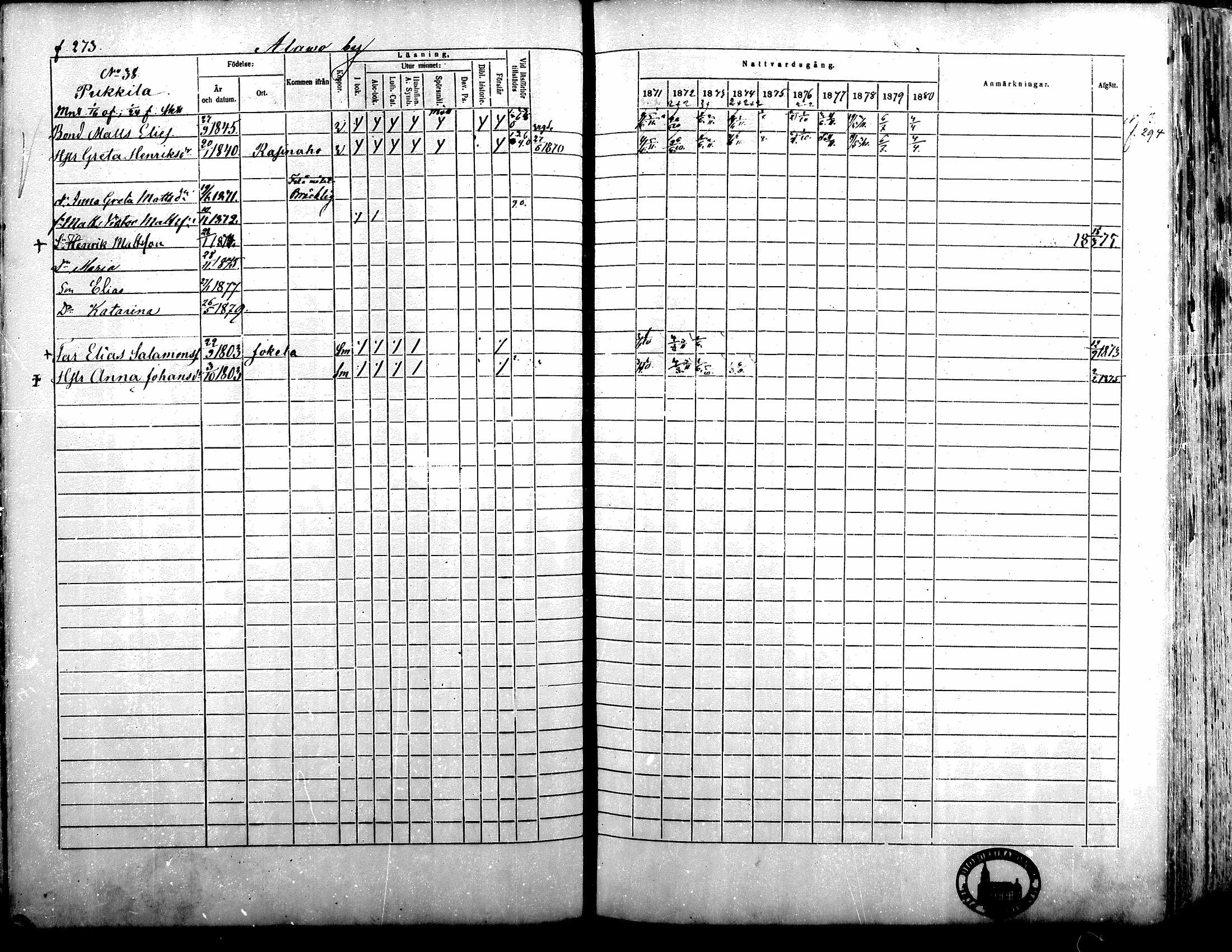 [ ../kirjat/Kirkonkirjat/alavus/rippikirja_1871-1880_mko95-123/kuvat/268.jpg ]