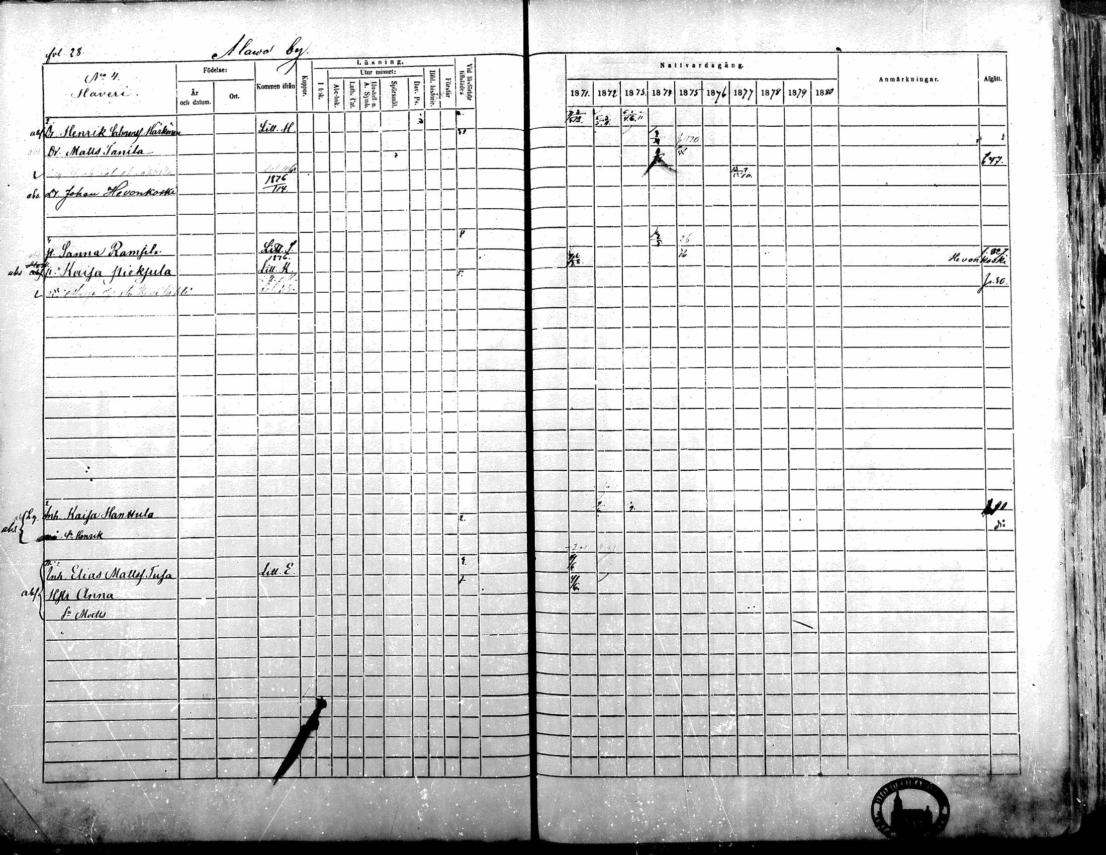 [ ../kirjat/Kirkonkirjat/alavus/rippikirja_1871-1880_mko95-123/kuvat/27.jpg ]