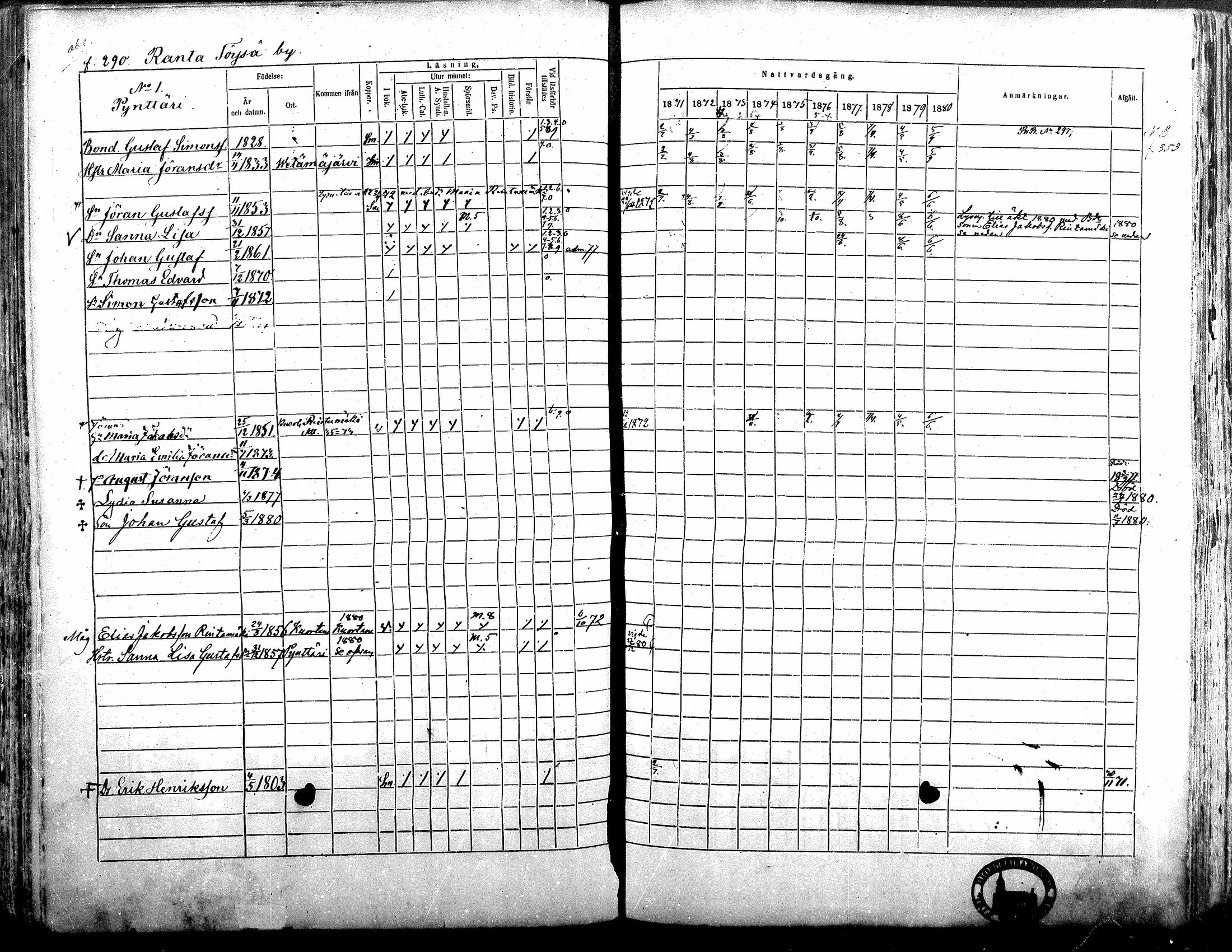 [ ../kirjat/Kirkonkirjat/alavus/rippikirja_1871-1880_mko95-123/kuvat/285.jpg ]