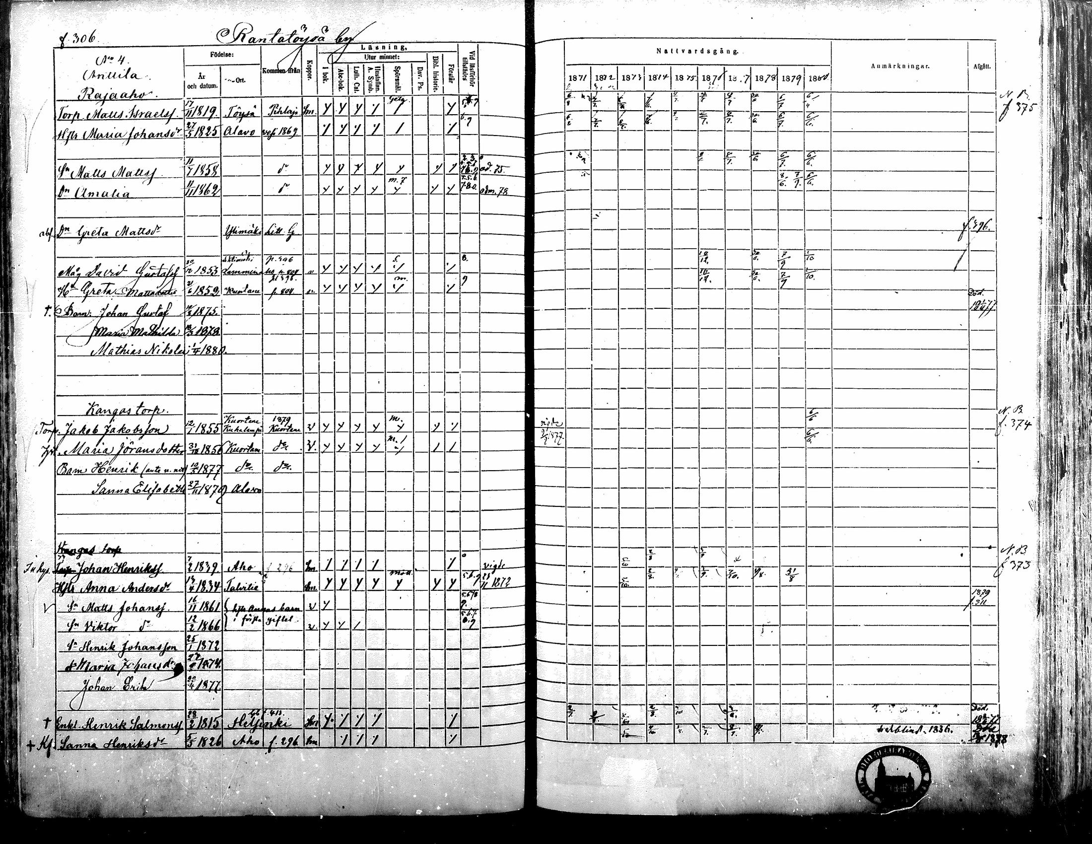 [ ../kirjat/Kirkonkirjat/alavus/rippikirja_1871-1880_mko95-123/kuvat/301.jpg ]