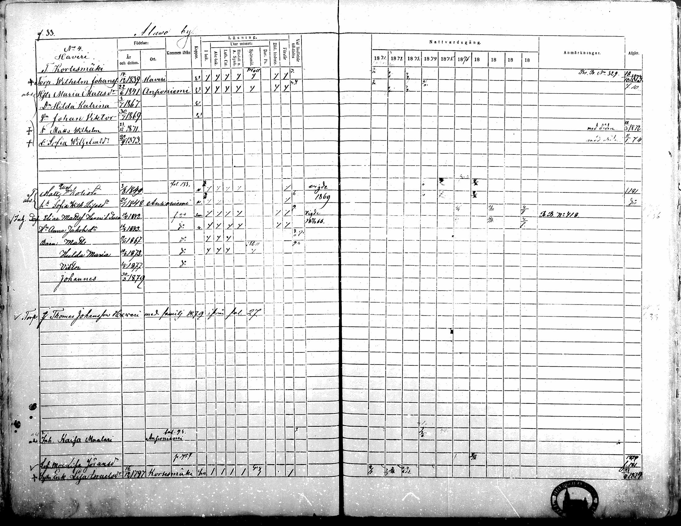 [ ../kirjat/Kirkonkirjat/alavus/rippikirja_1871-1880_mko95-123/kuvat/32.jpg ]