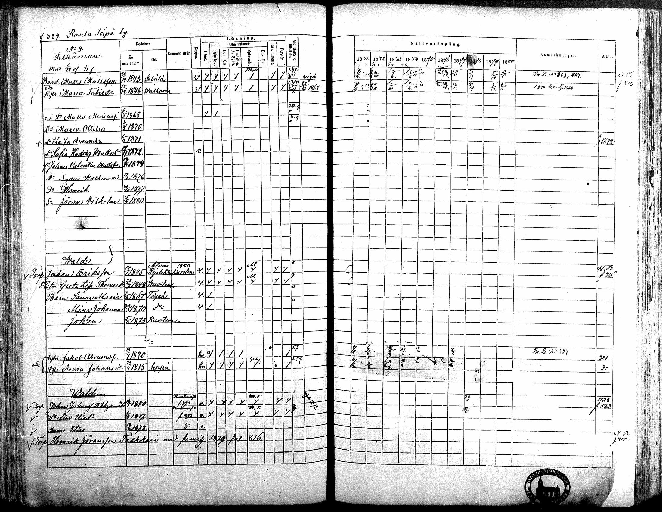 [ ../kirjat/Kirkonkirjat/alavus/rippikirja_1871-1880_mko95-123/kuvat/324.jpg ]