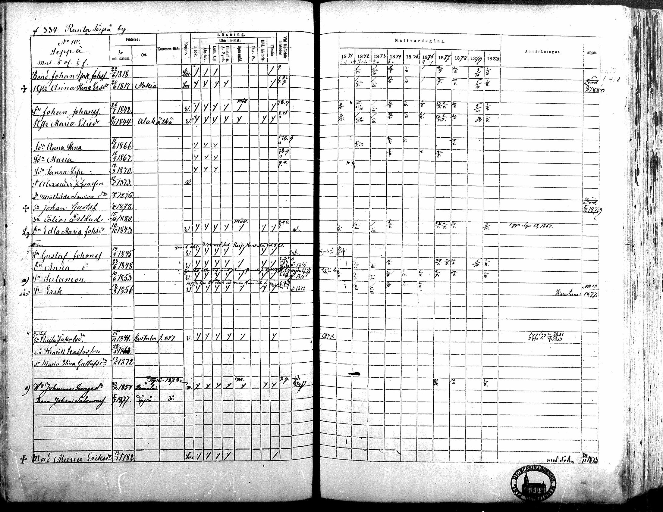 [ ../kirjat/Kirkonkirjat/alavus/rippikirja_1871-1880_mko95-123/kuvat/329.jpg ]