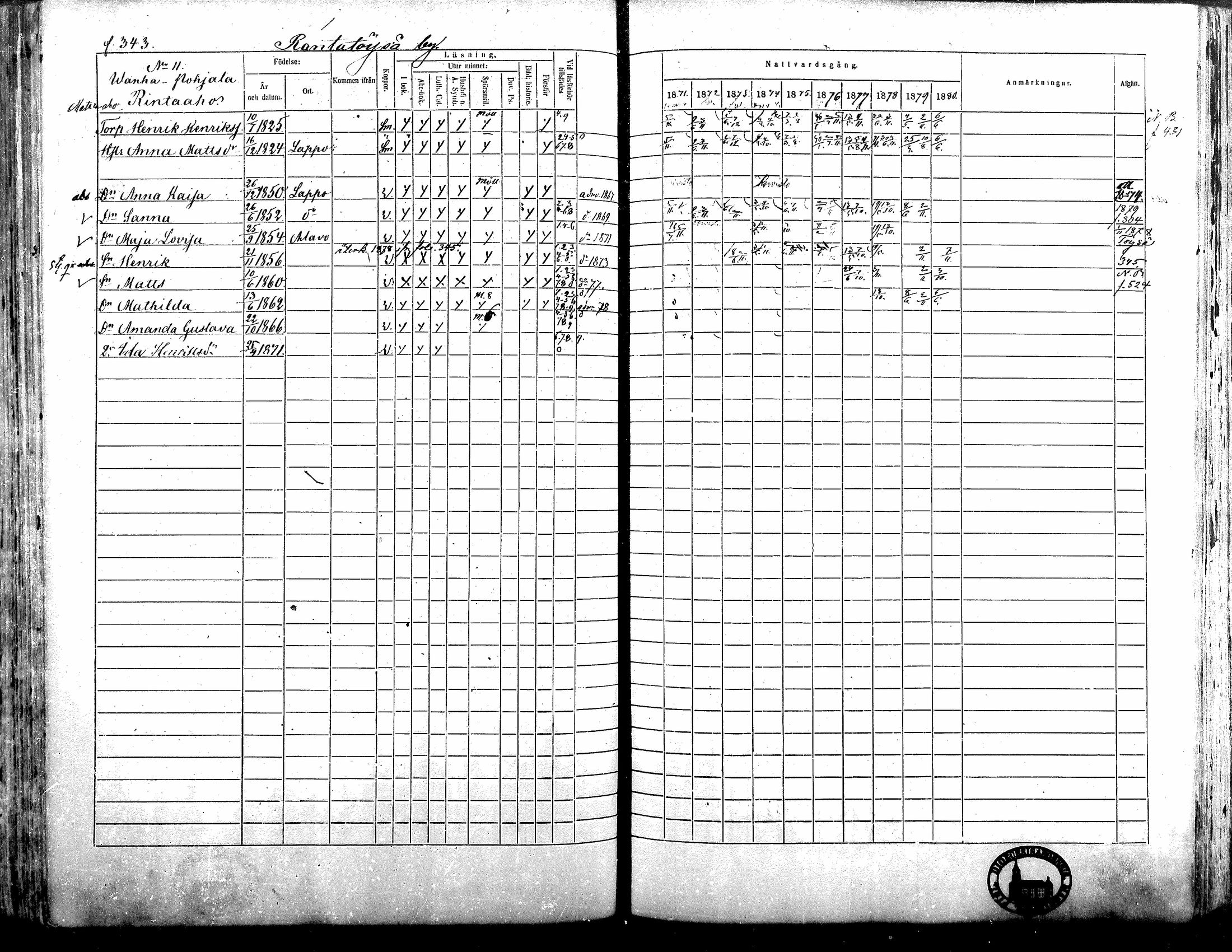 [ ../kirjat/Kirkonkirjat/alavus/rippikirja_1871-1880_mko95-123/kuvat/338.jpg ]