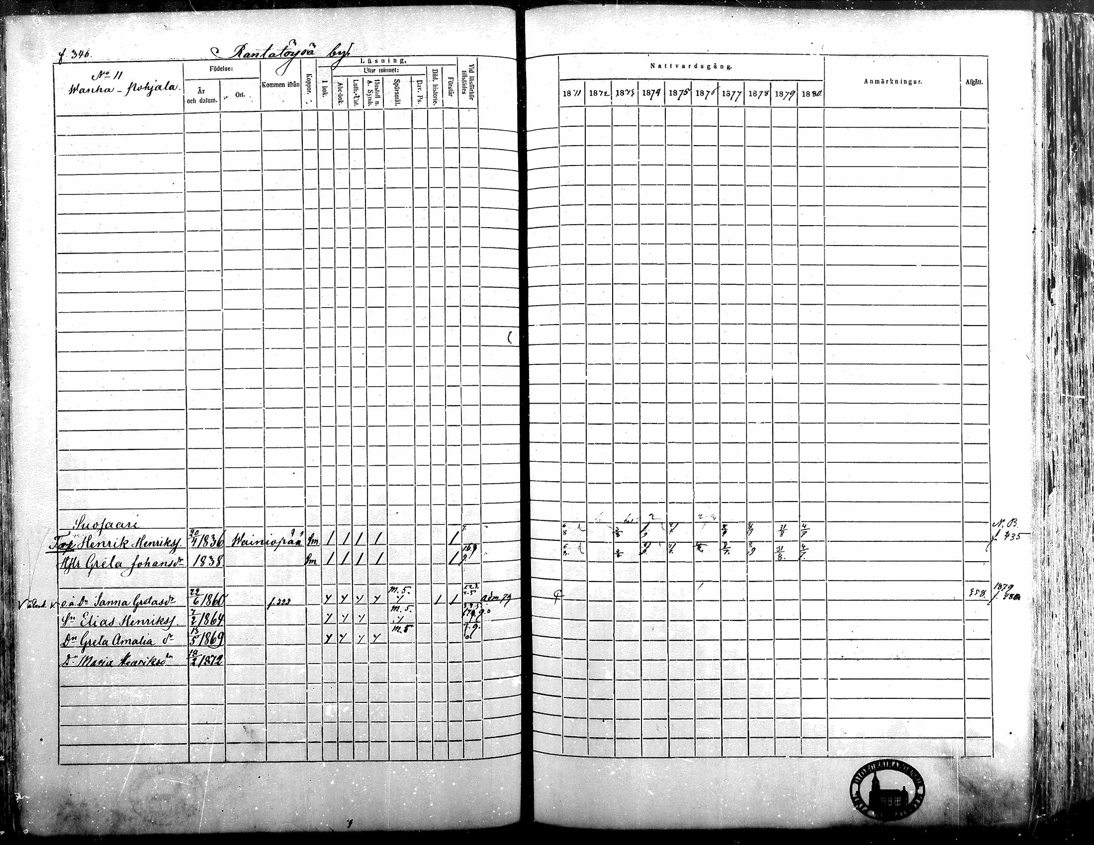 [ ../kirjat/Kirkonkirjat/alavus/rippikirja_1871-1880_mko95-123/kuvat/341.jpg ]