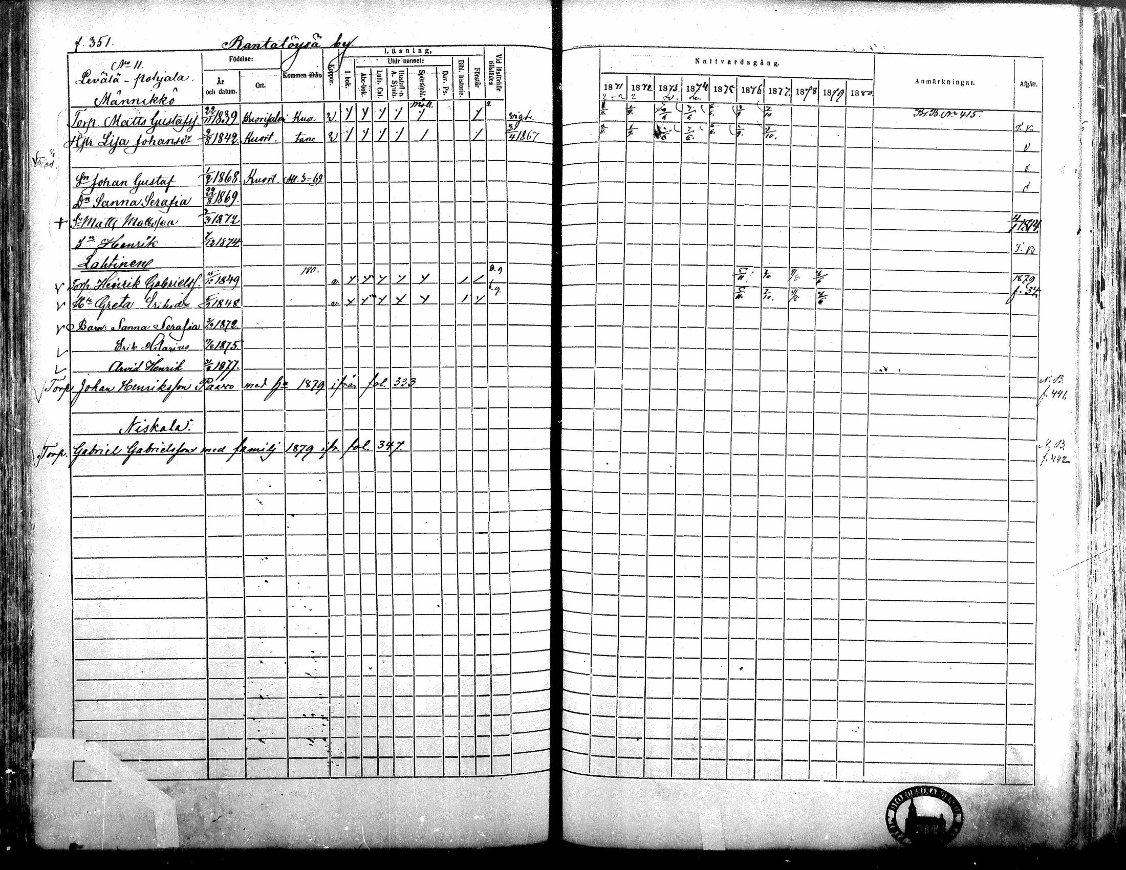 [ ../kirjat/Kirkonkirjat/alavus/rippikirja_1871-1880_mko95-123/kuvat/346.jpg ]