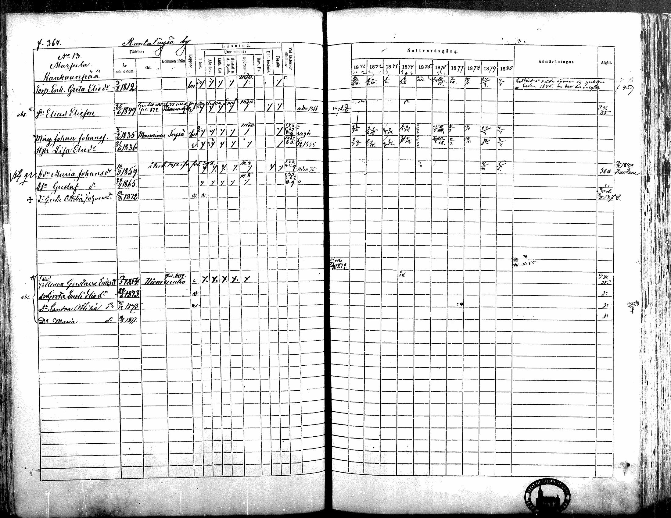 [ ../kirjat/Kirkonkirjat/alavus/rippikirja_1871-1880_mko95-123/kuvat/359.jpg ]