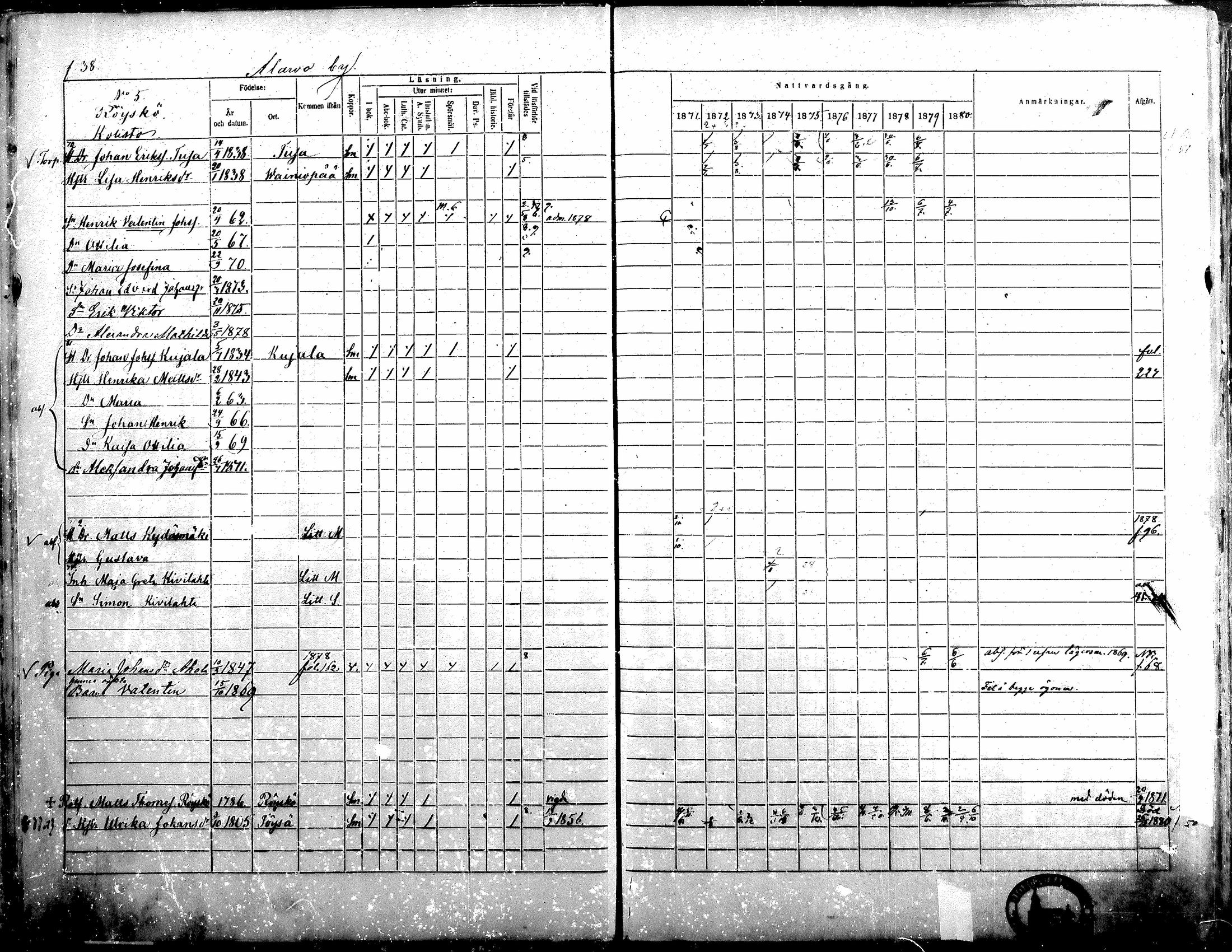 [ ../kirjat/Kirkonkirjat/alavus/rippikirja_1871-1880_mko95-123/kuvat/36.jpg ]