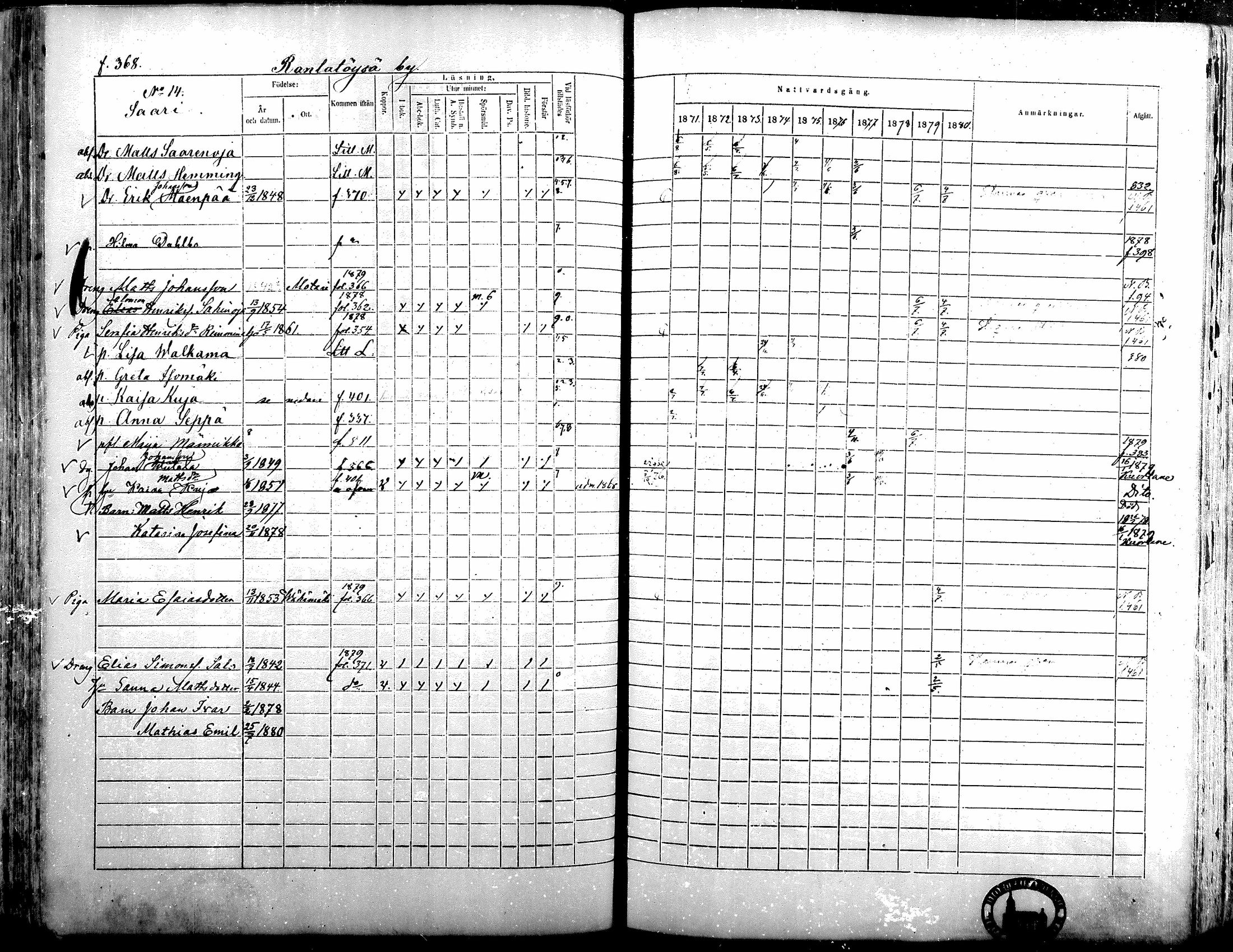 [ ../kirjat/Kirkonkirjat/alavus/rippikirja_1871-1880_mko95-123/kuvat/363.jpg ]