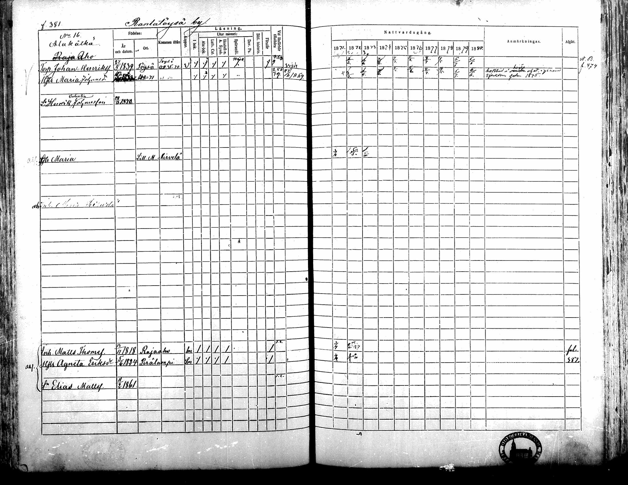 [ ../kirjat/Kirkonkirjat/alavus/rippikirja_1871-1880_mko95-123/kuvat/376.jpg ]