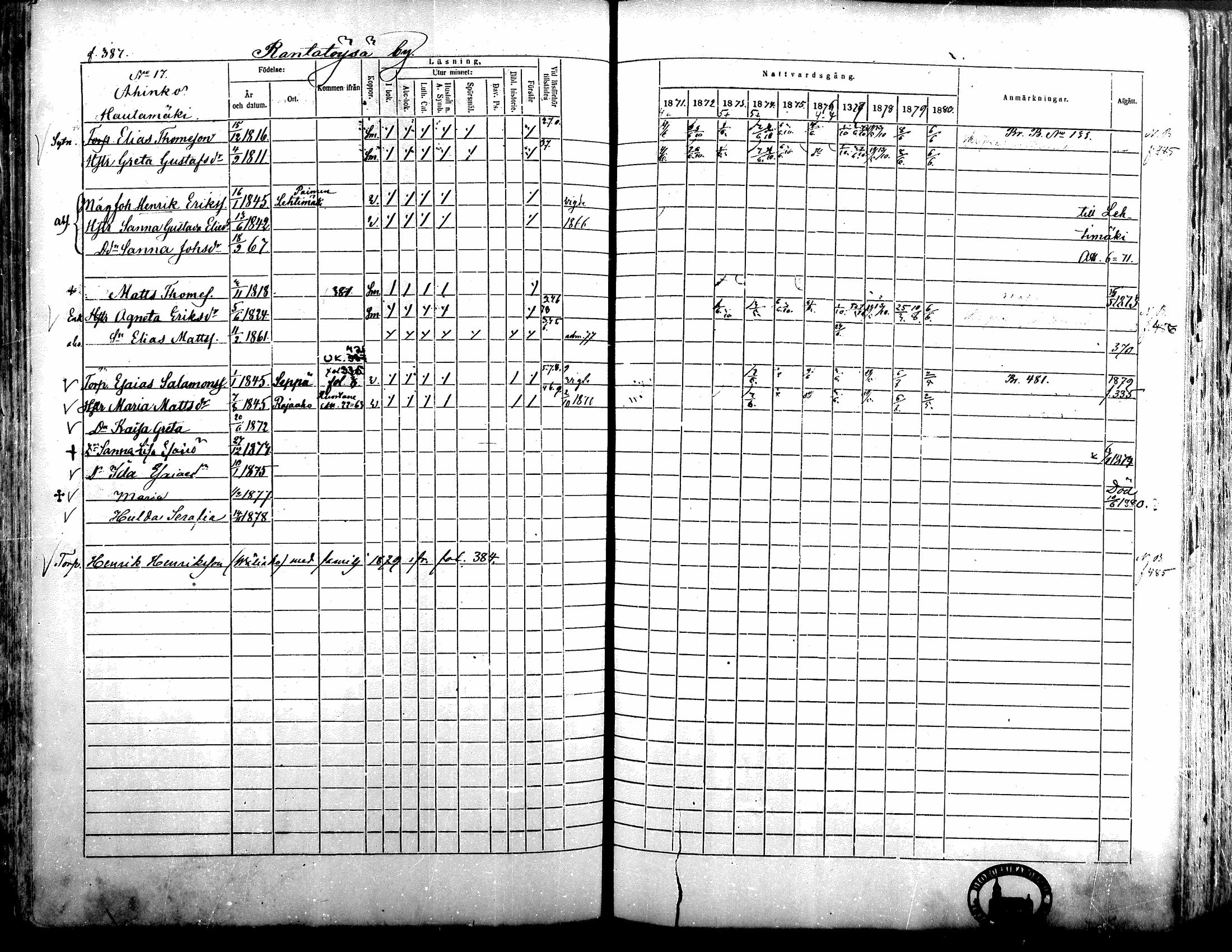 [ ../kirjat/Kirkonkirjat/alavus/rippikirja_1871-1880_mko95-123/kuvat/382.jpg ]