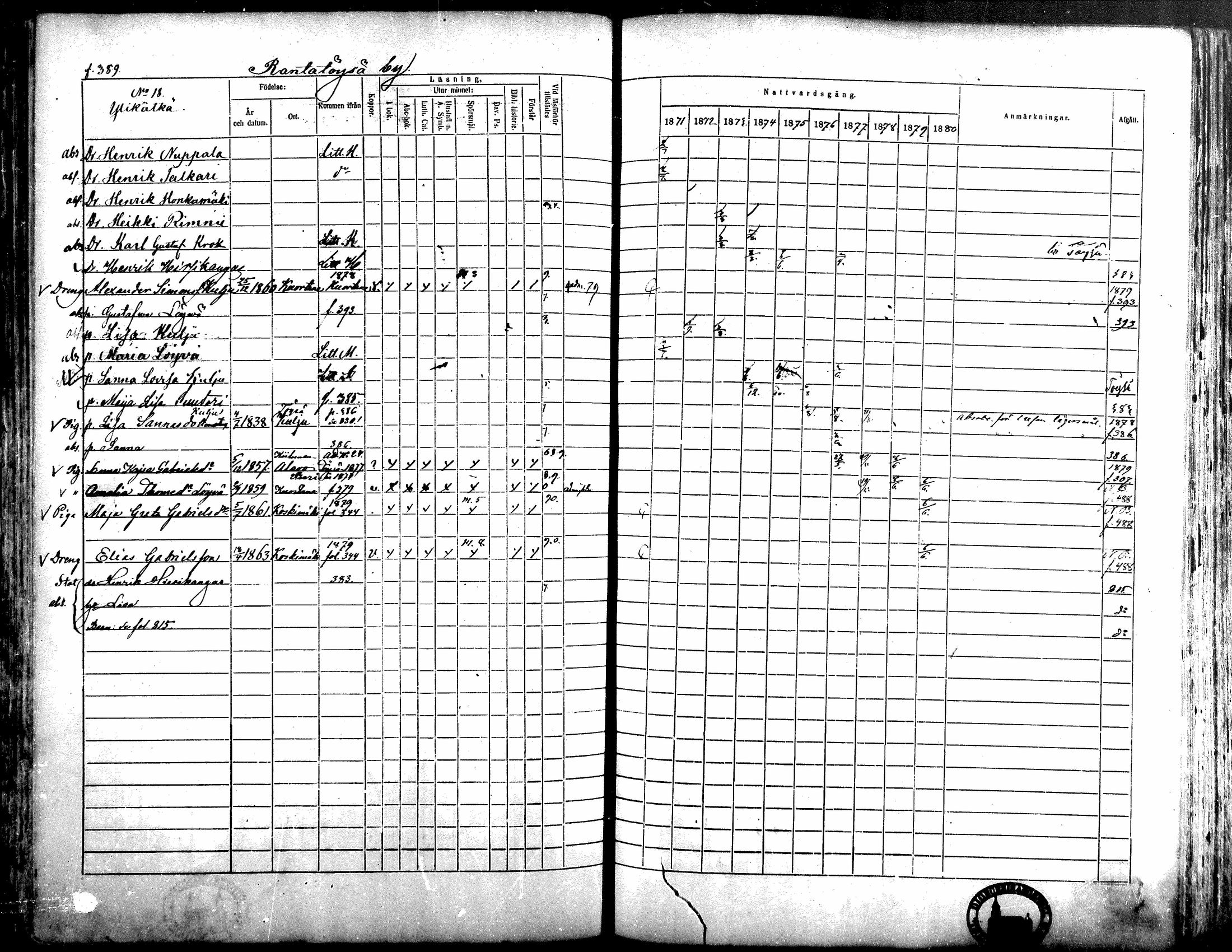 [ ../kirjat/Kirkonkirjat/alavus/rippikirja_1871-1880_mko95-123/kuvat/384.jpg ]