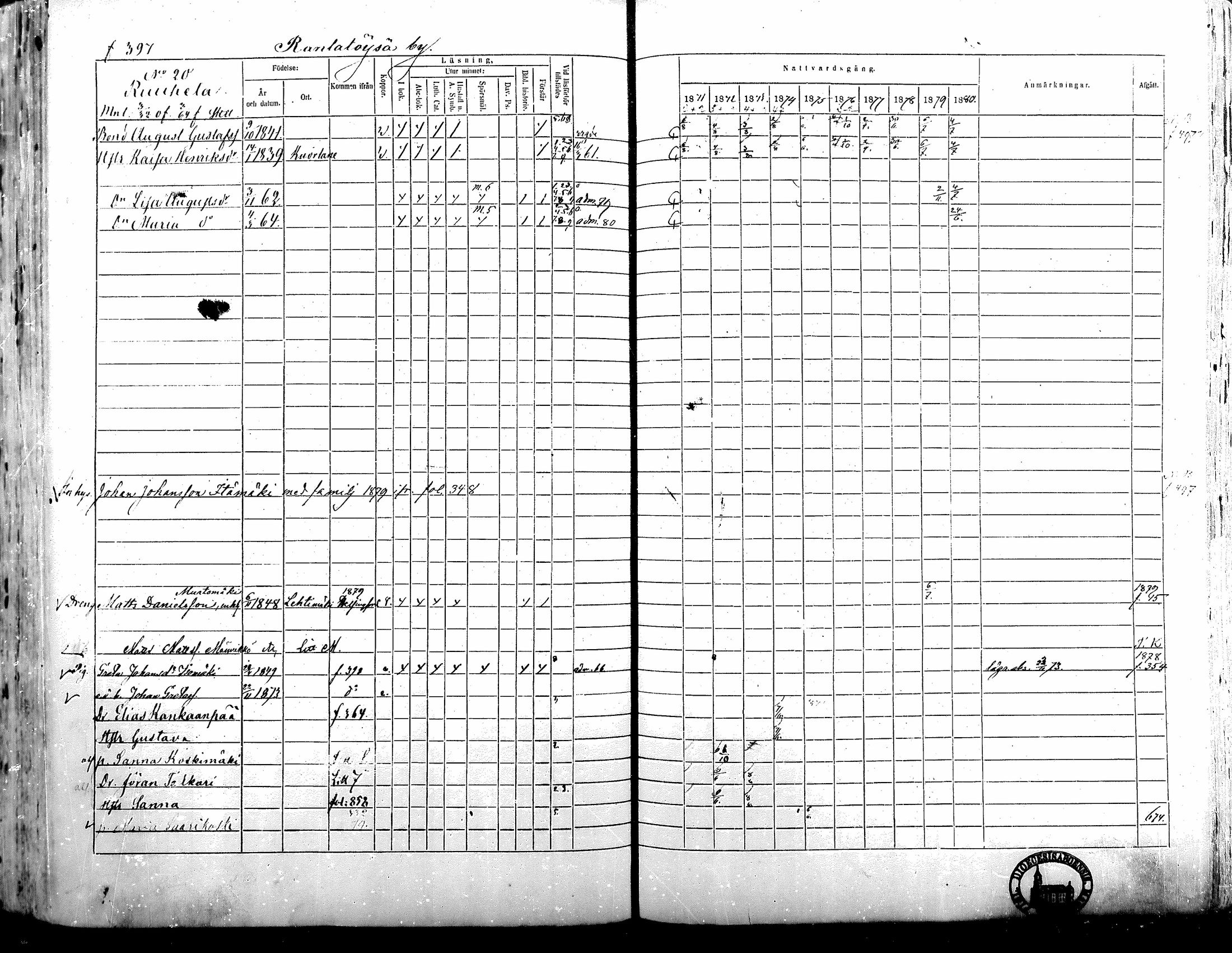 [ ../kirjat/Kirkonkirjat/alavus/rippikirja_1871-1880_mko95-123/kuvat/392.jpg ]