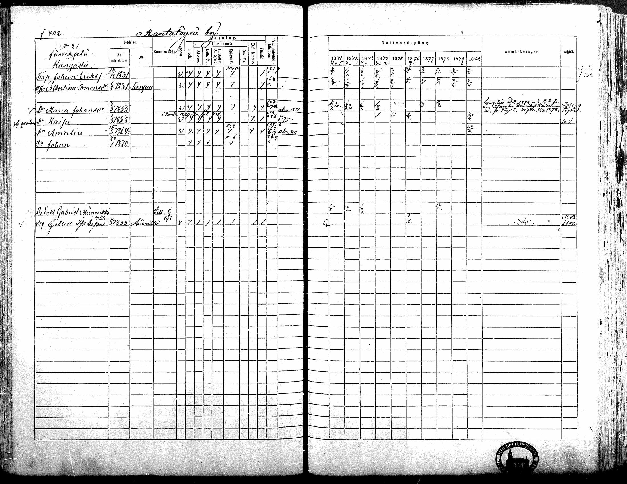 [ ../kirjat/Kirkonkirjat/alavus/rippikirja_1871-1880_mko95-123/kuvat/397.jpg ]