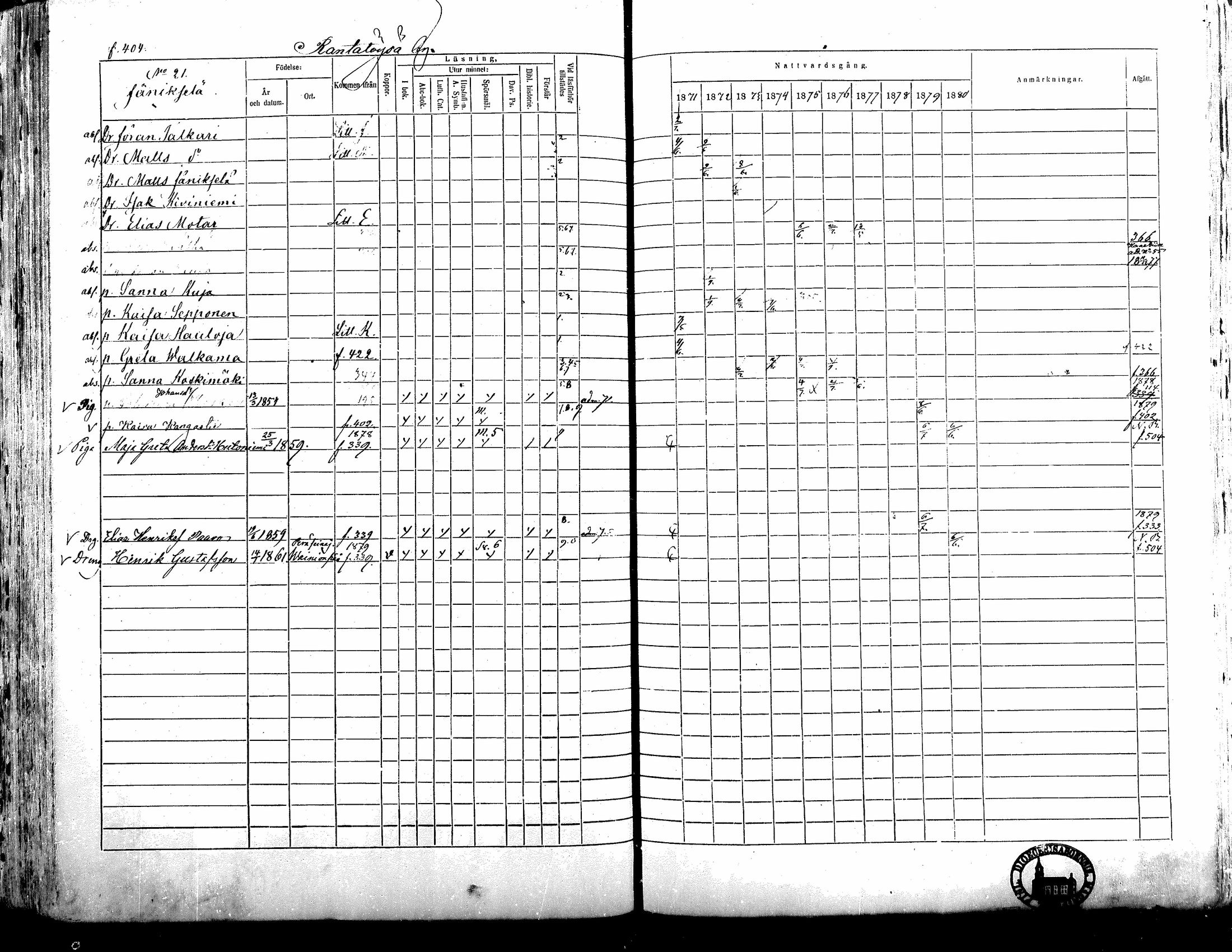 [ ../kirjat/Kirkonkirjat/alavus/rippikirja_1871-1880_mko95-123/kuvat/399.jpg ]