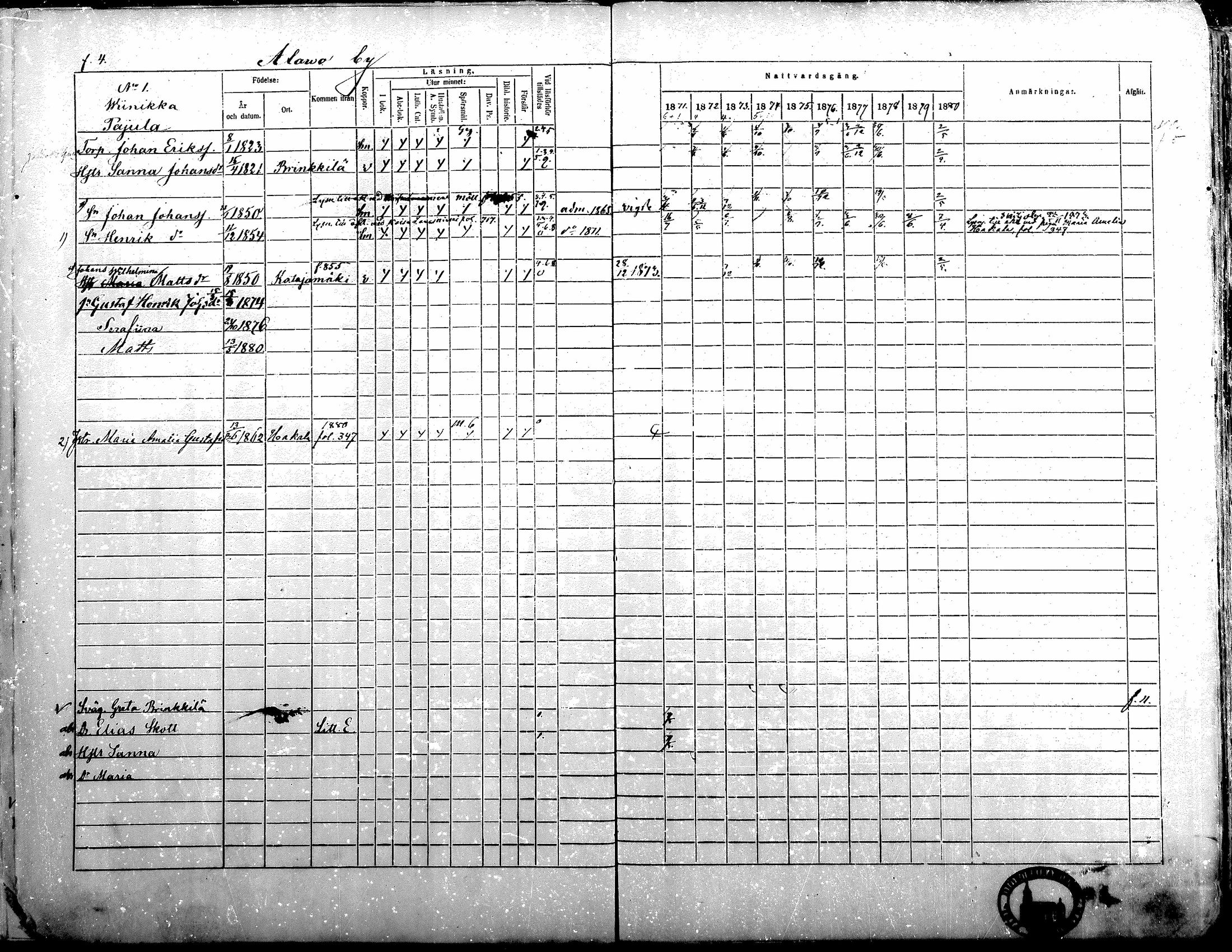 [ ../kirjat/Kirkonkirjat/alavus/rippikirja_1871-1880_mko95-123/kuvat/4.jpg ]