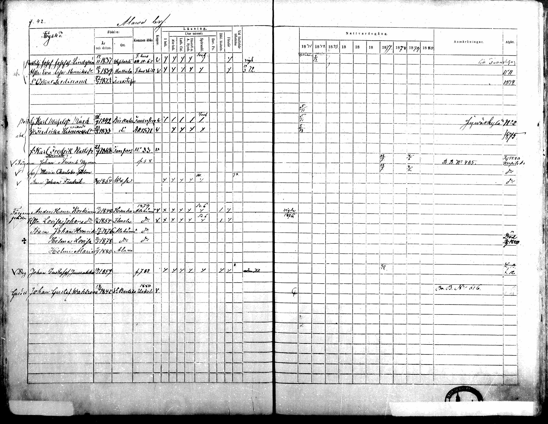 [ ../kirjat/Kirkonkirjat/alavus/rippikirja_1871-1880_mko95-123/kuvat/40.jpg ]