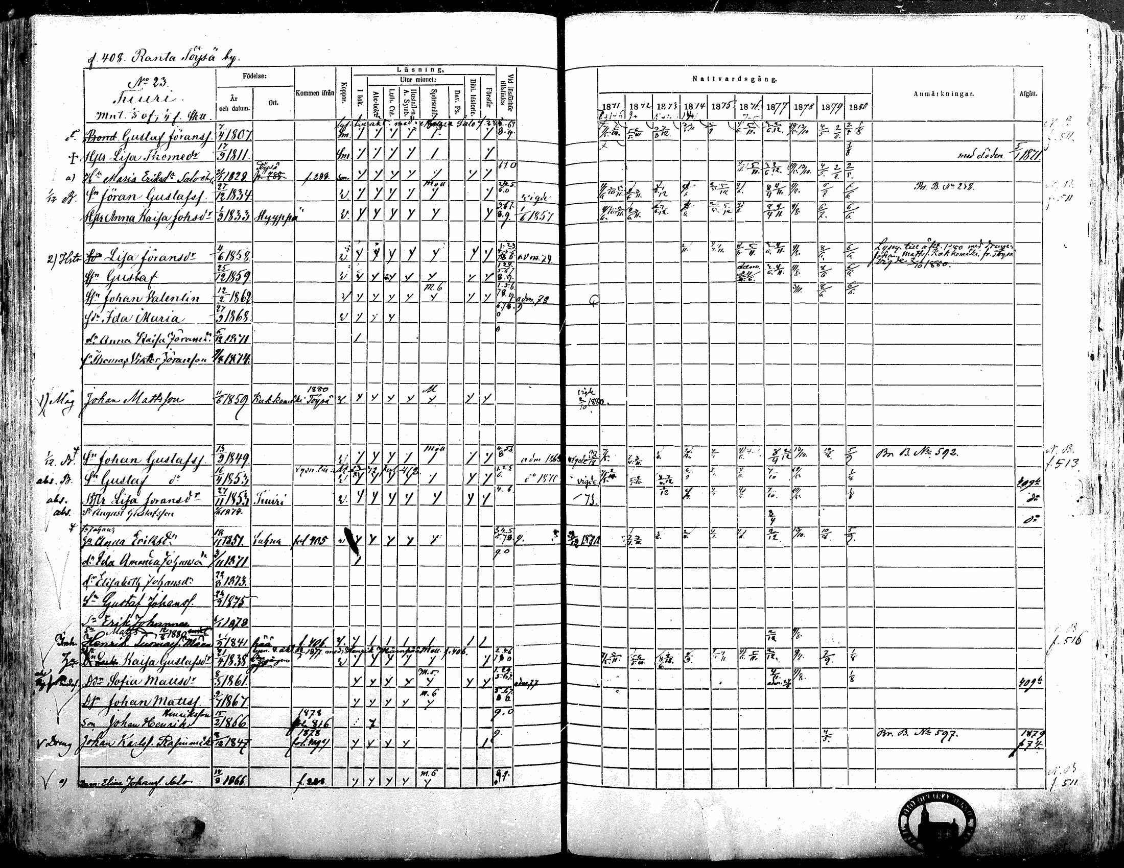 [ ../kirjat/Kirkonkirjat/alavus/rippikirja_1871-1880_mko95-123/kuvat/403.jpg ]