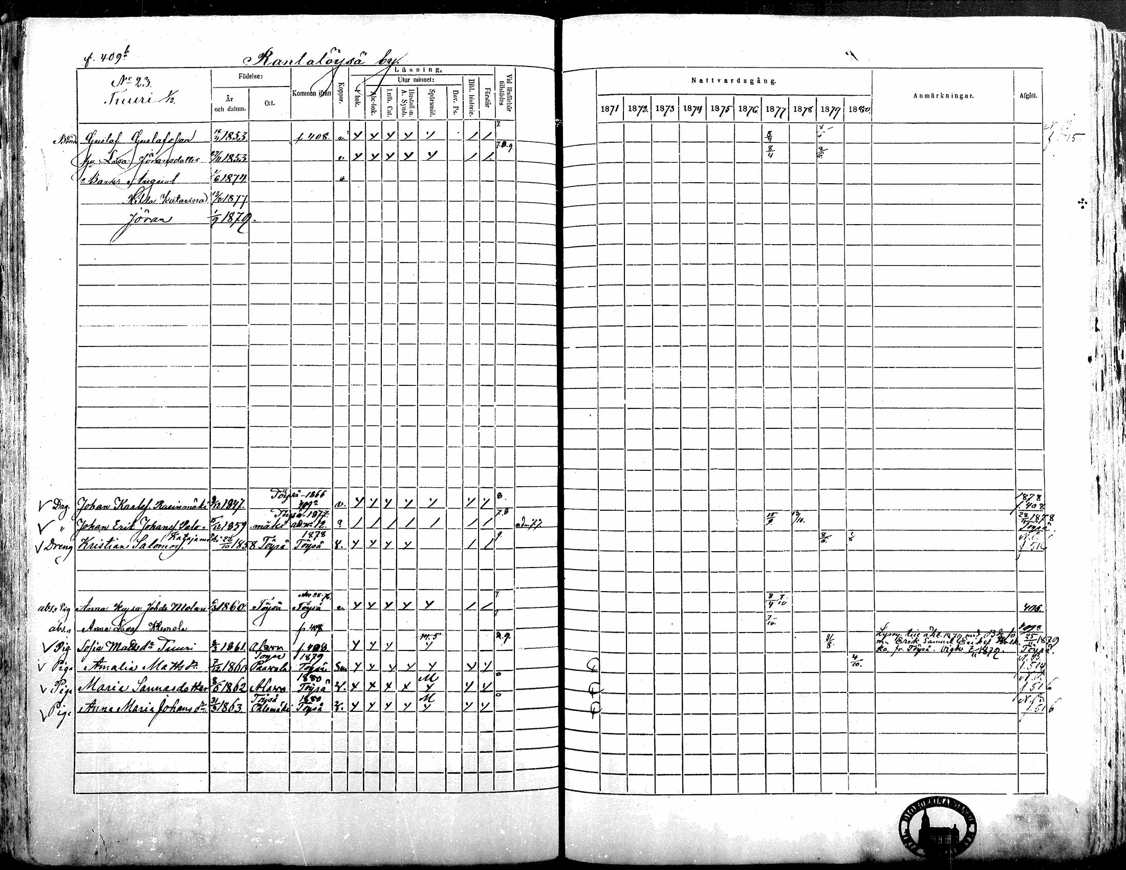 [ ../kirjat/Kirkonkirjat/alavus/rippikirja_1871-1880_mko95-123/kuvat/405.jpg ]