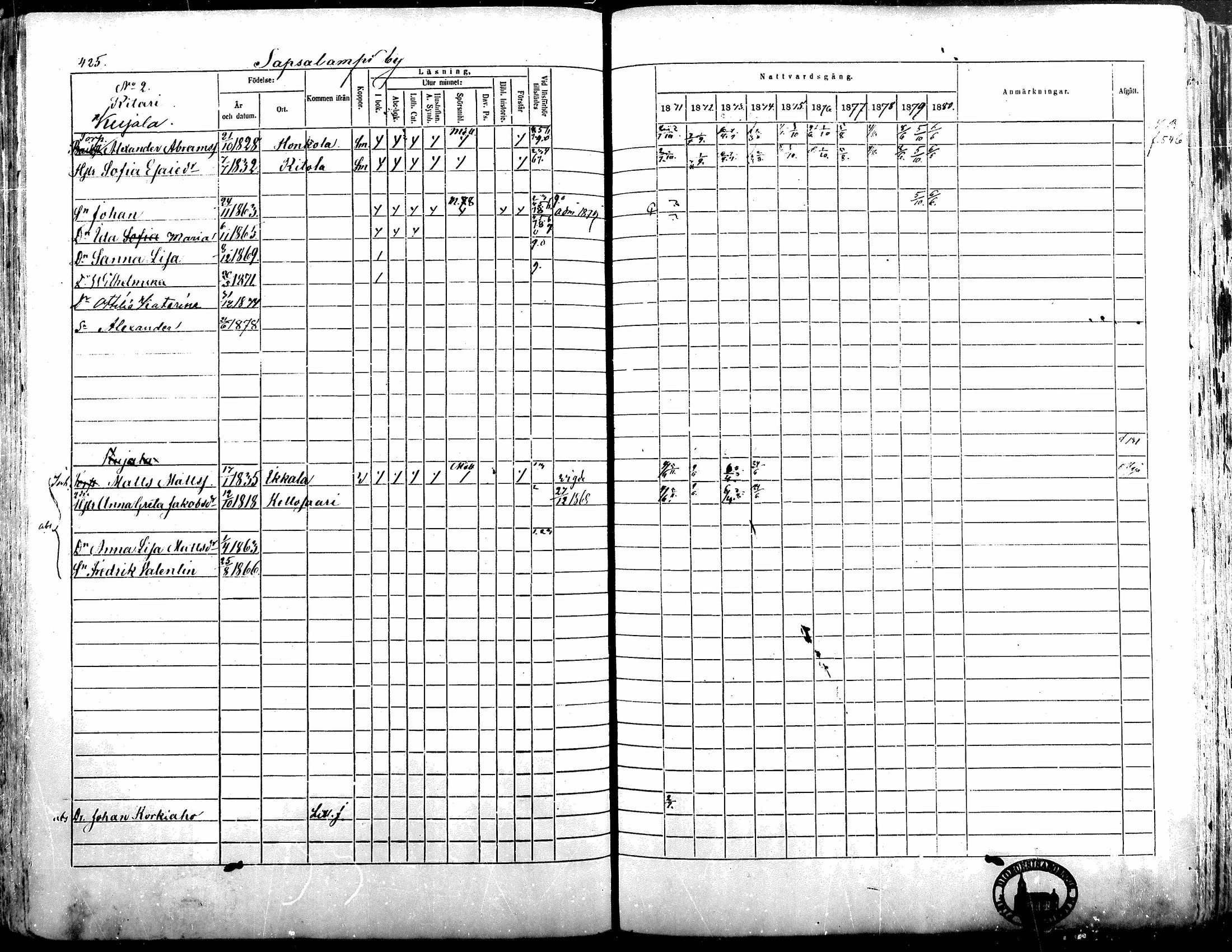 [ ../kirjat/Kirkonkirjat/alavus/rippikirja_1871-1880_mko95-123/kuvat/420.jpg ]