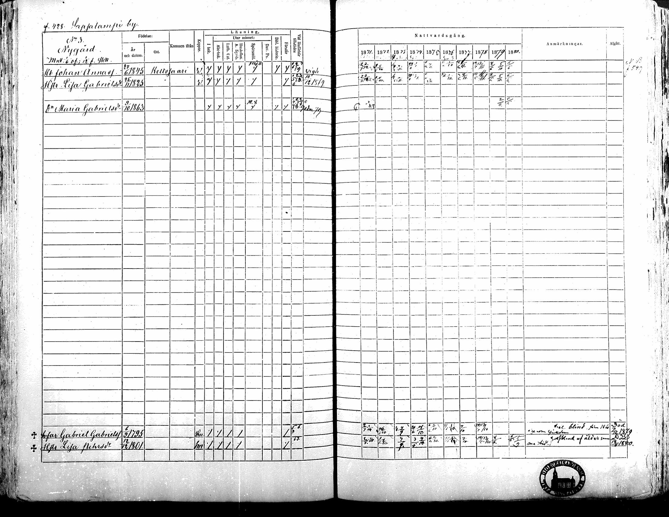 [ ../kirjat/Kirkonkirjat/alavus/rippikirja_1871-1880_mko95-123/kuvat/423.jpg ]