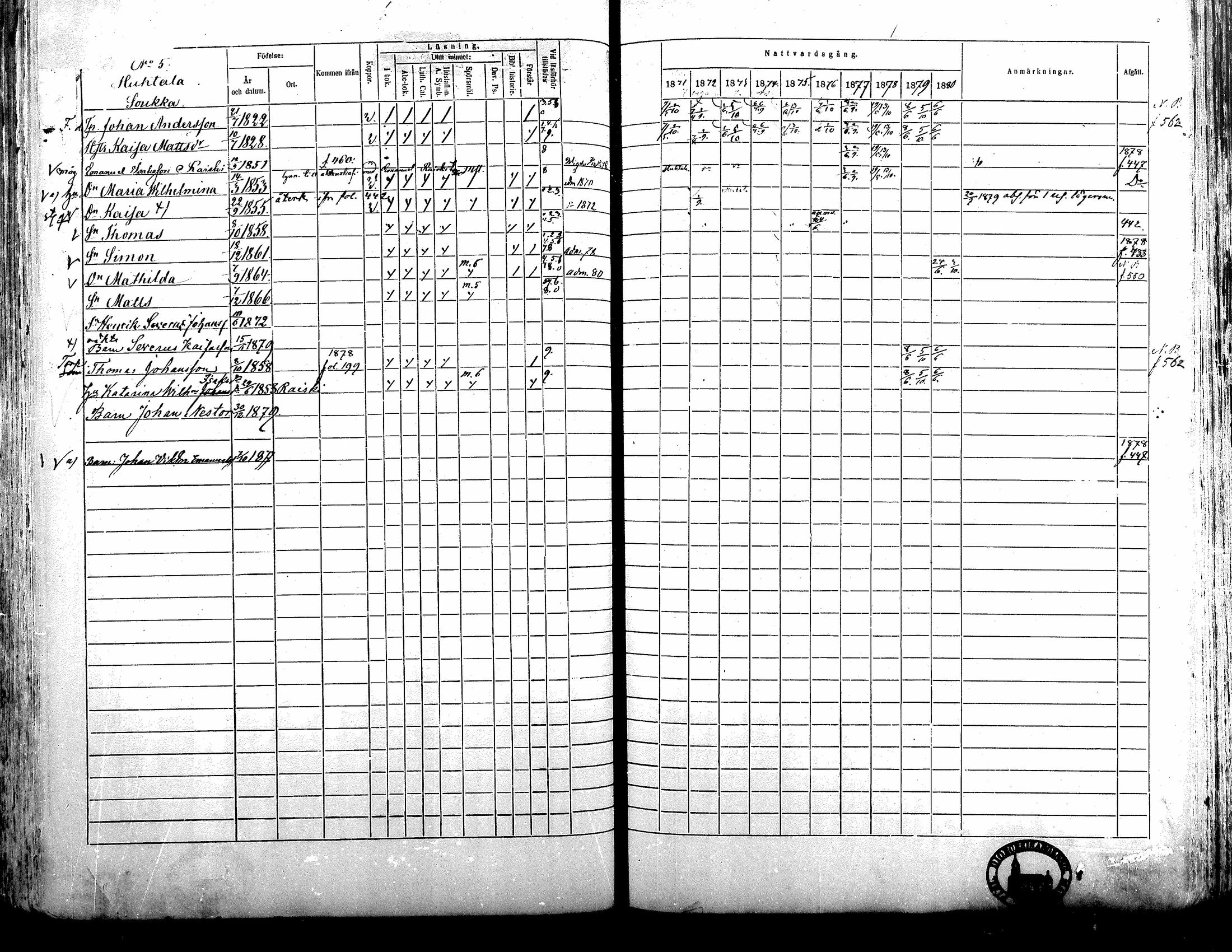 [ ../kirjat/Kirkonkirjat/alavus/rippikirja_1871-1880_mko95-123/kuvat/438.jpg ]