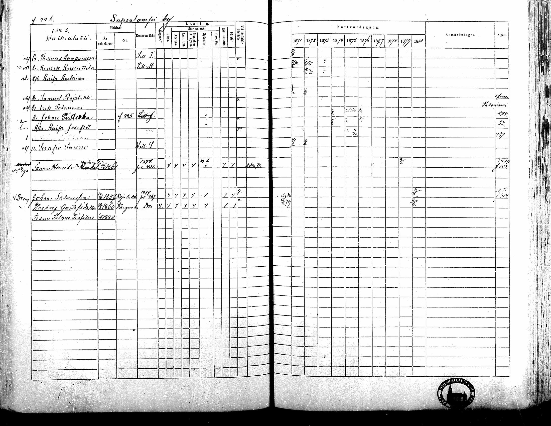 [ ../kirjat/Kirkonkirjat/alavus/rippikirja_1871-1880_mko95-123/kuvat/440.jpg ]