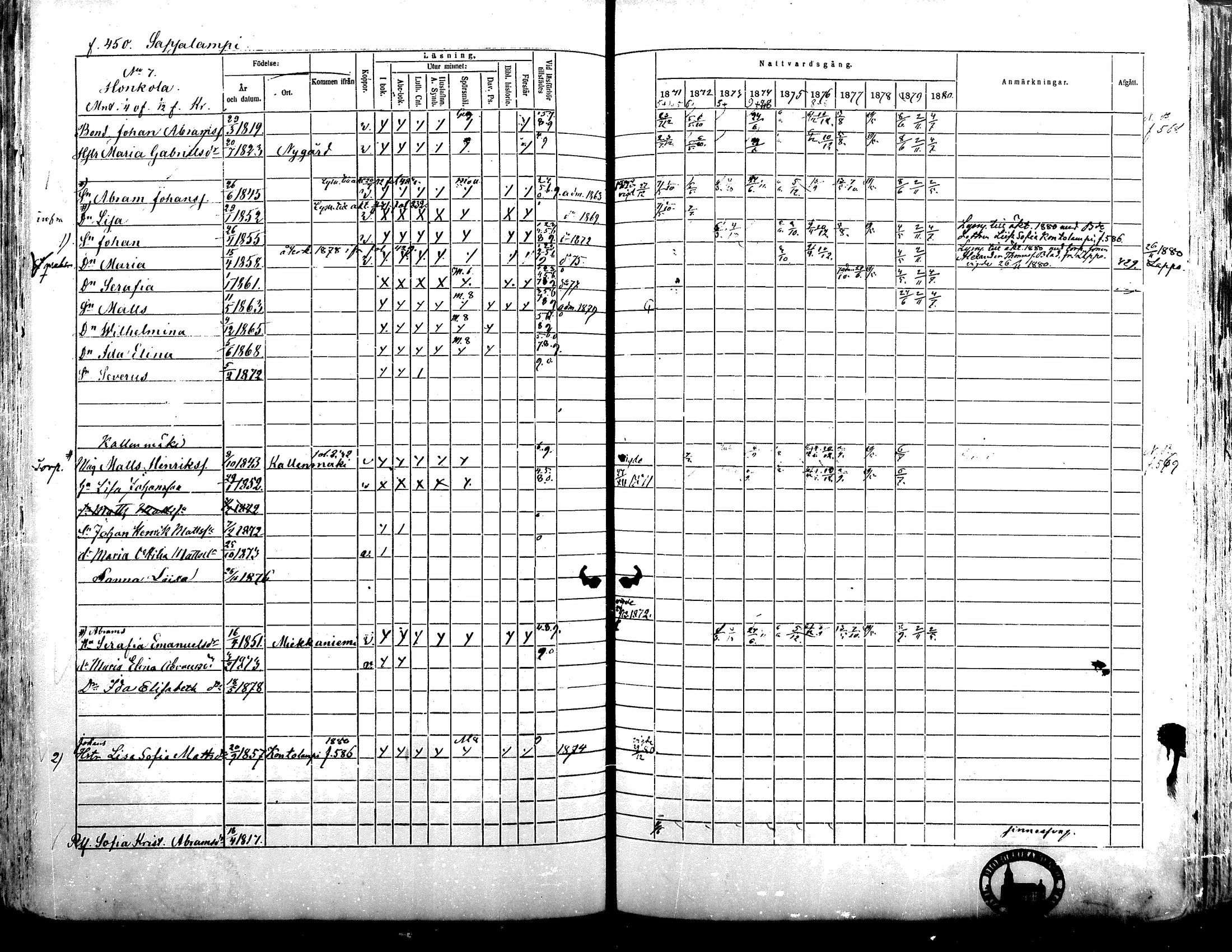 [ ../kirjat/Kirkonkirjat/alavus/rippikirja_1871-1880_mko95-123/kuvat/444.jpg ]