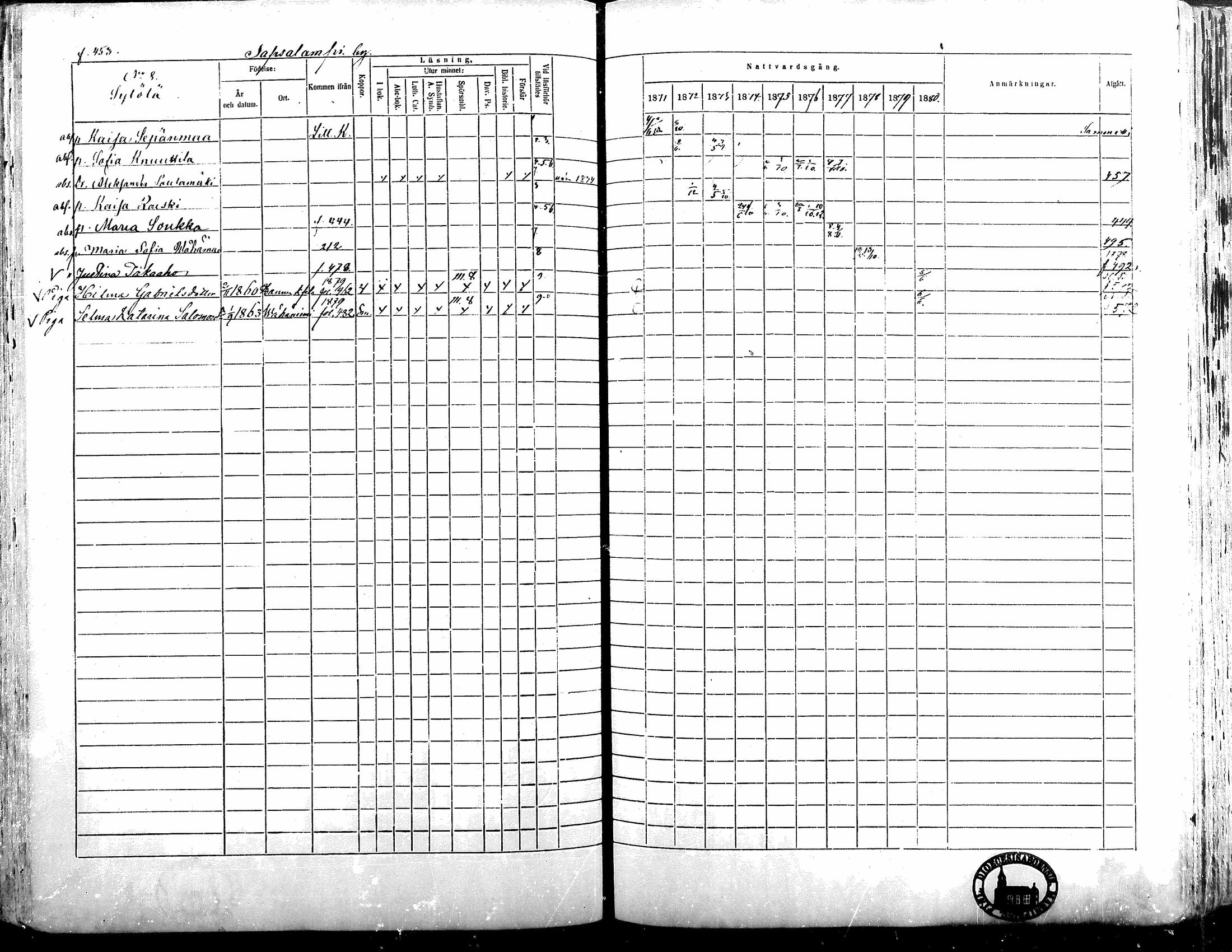 [ ../kirjat/Kirkonkirjat/alavus/rippikirja_1871-1880_mko95-123/kuvat/447.jpg ]