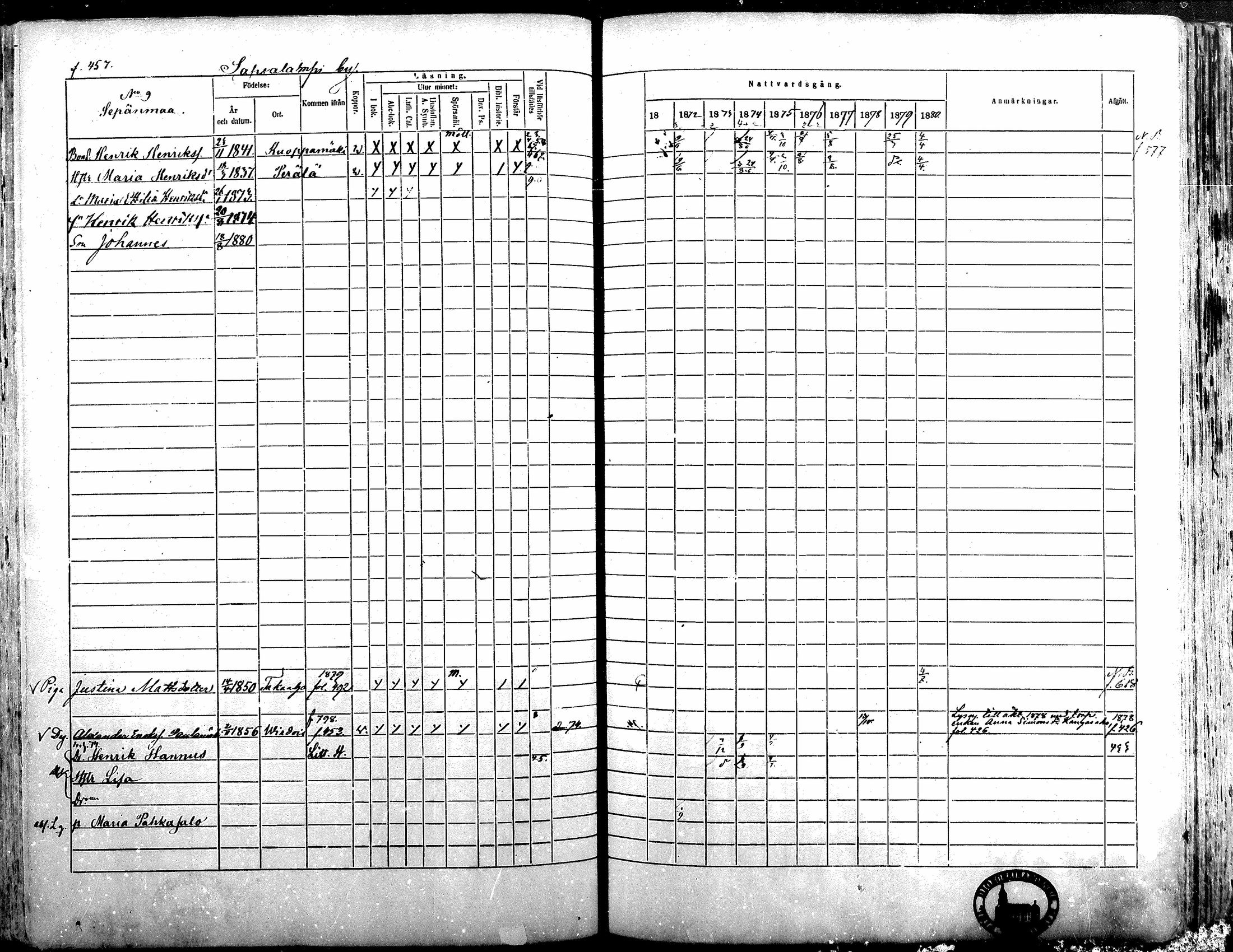 [ ../kirjat/Kirkonkirjat/alavus/rippikirja_1871-1880_mko95-123/kuvat/451.jpg ]