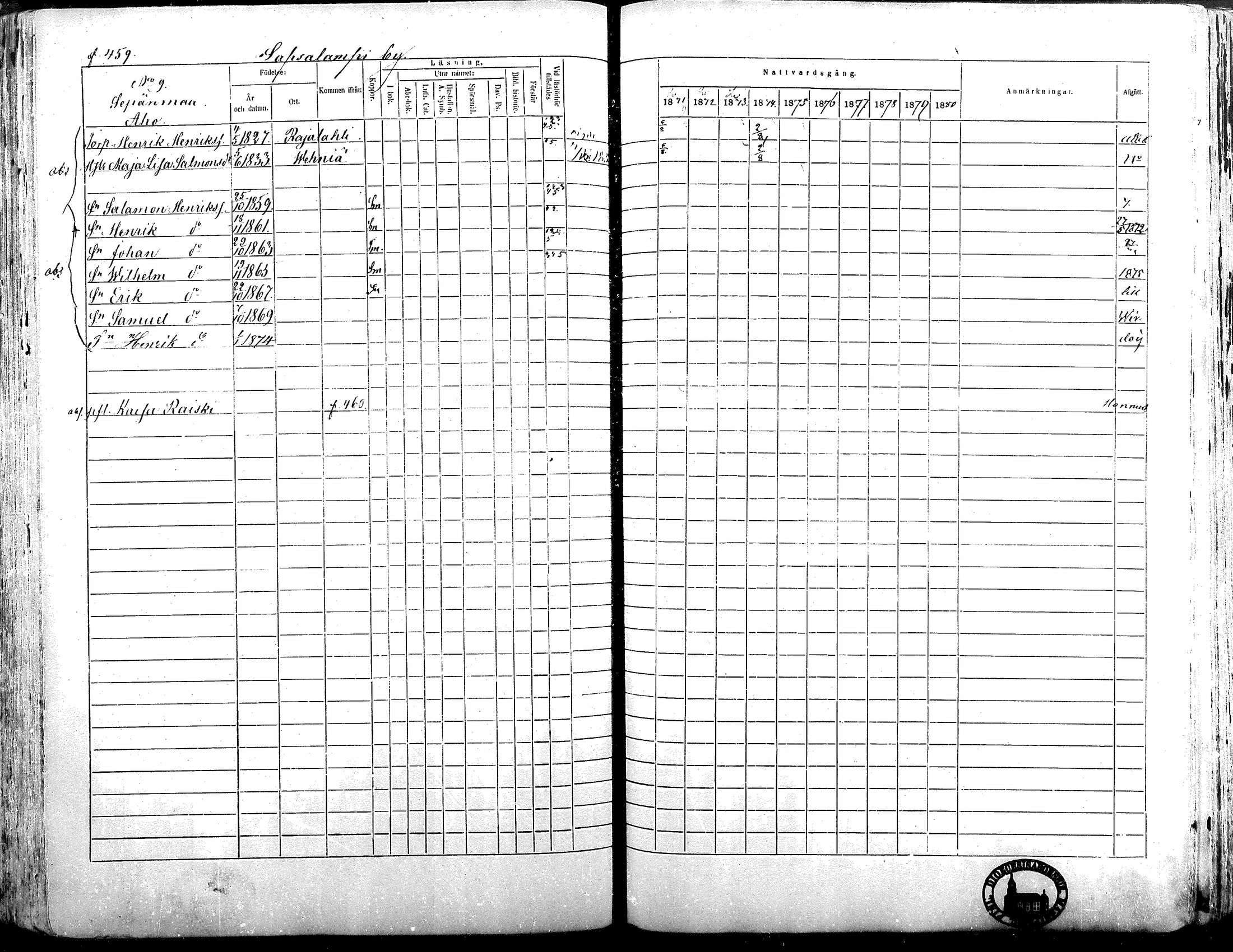 [ ../kirjat/Kirkonkirjat/alavus/rippikirja_1871-1880_mko95-123/kuvat/453.jpg ]