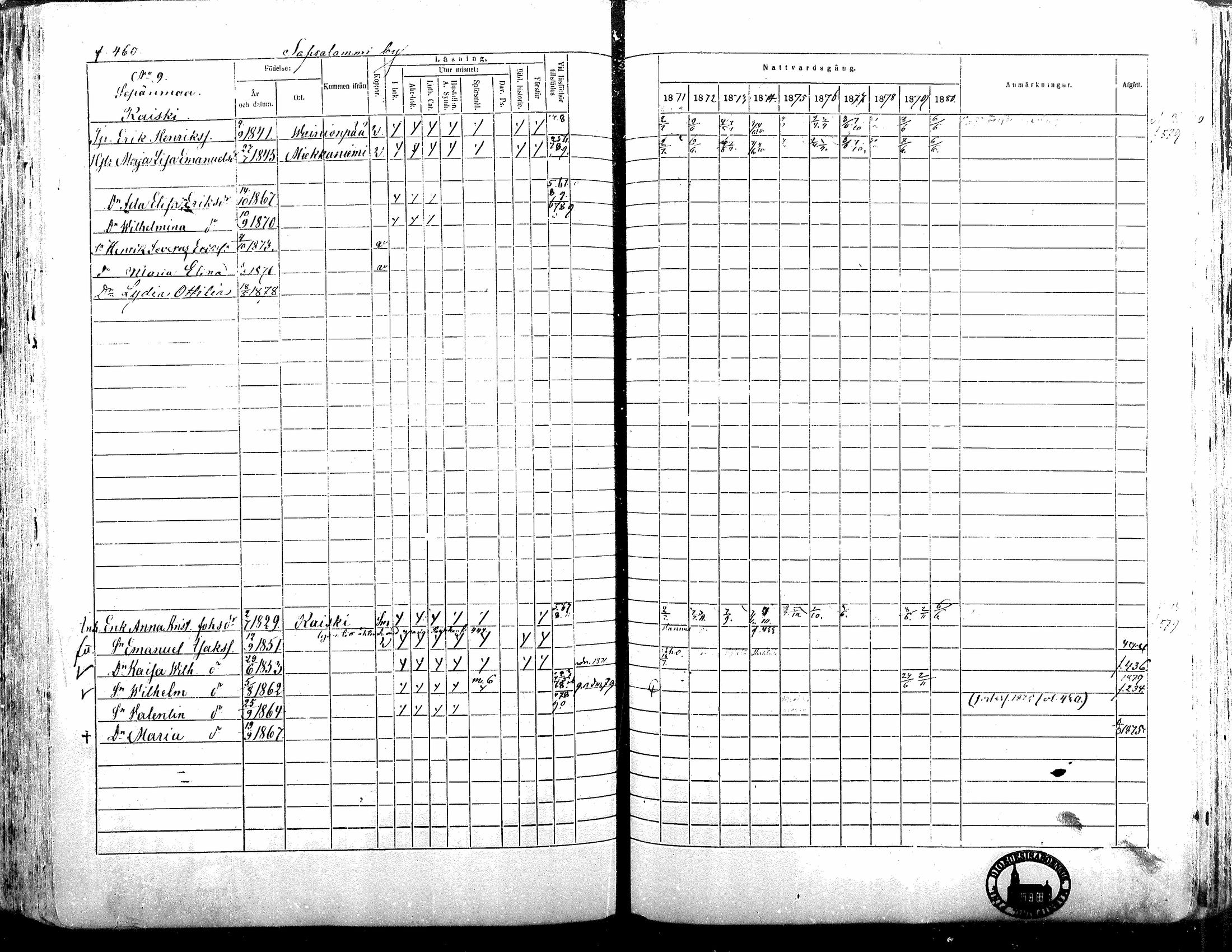 [ ../kirjat/Kirkonkirjat/alavus/rippikirja_1871-1880_mko95-123/kuvat/454.jpg ]