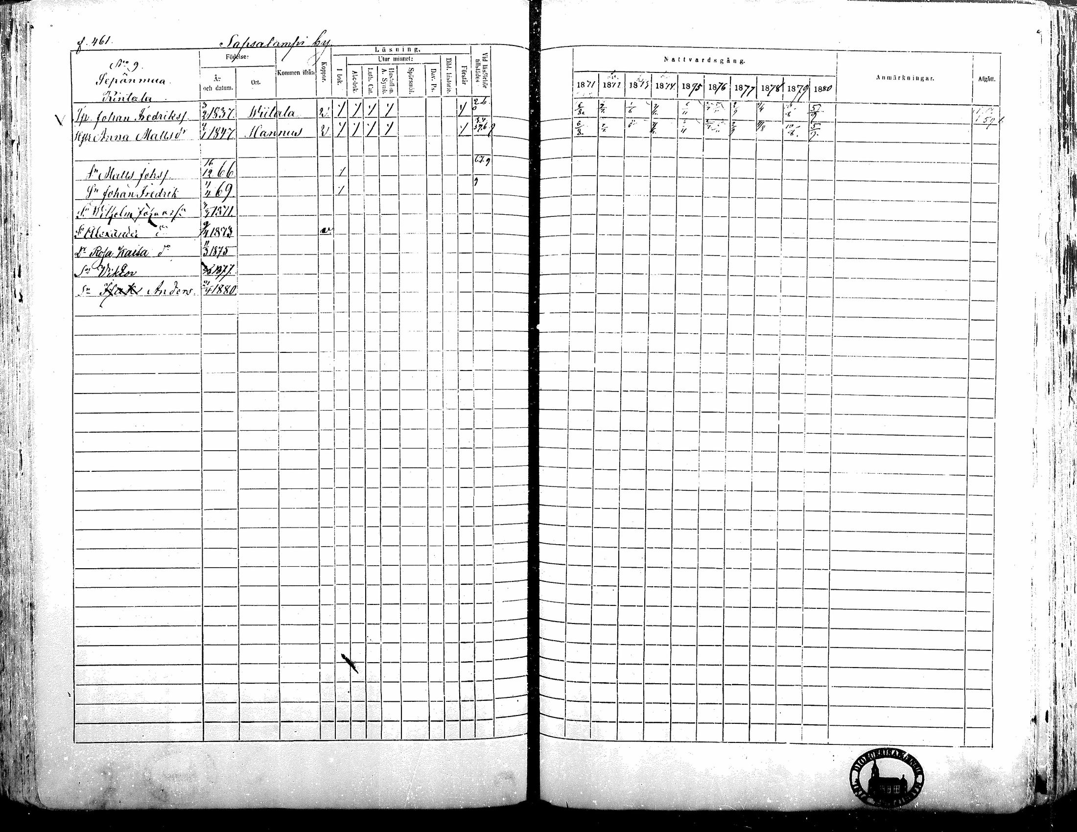 [ ../kirjat/Kirkonkirjat/alavus/rippikirja_1871-1880_mko95-123/kuvat/455.jpg ]