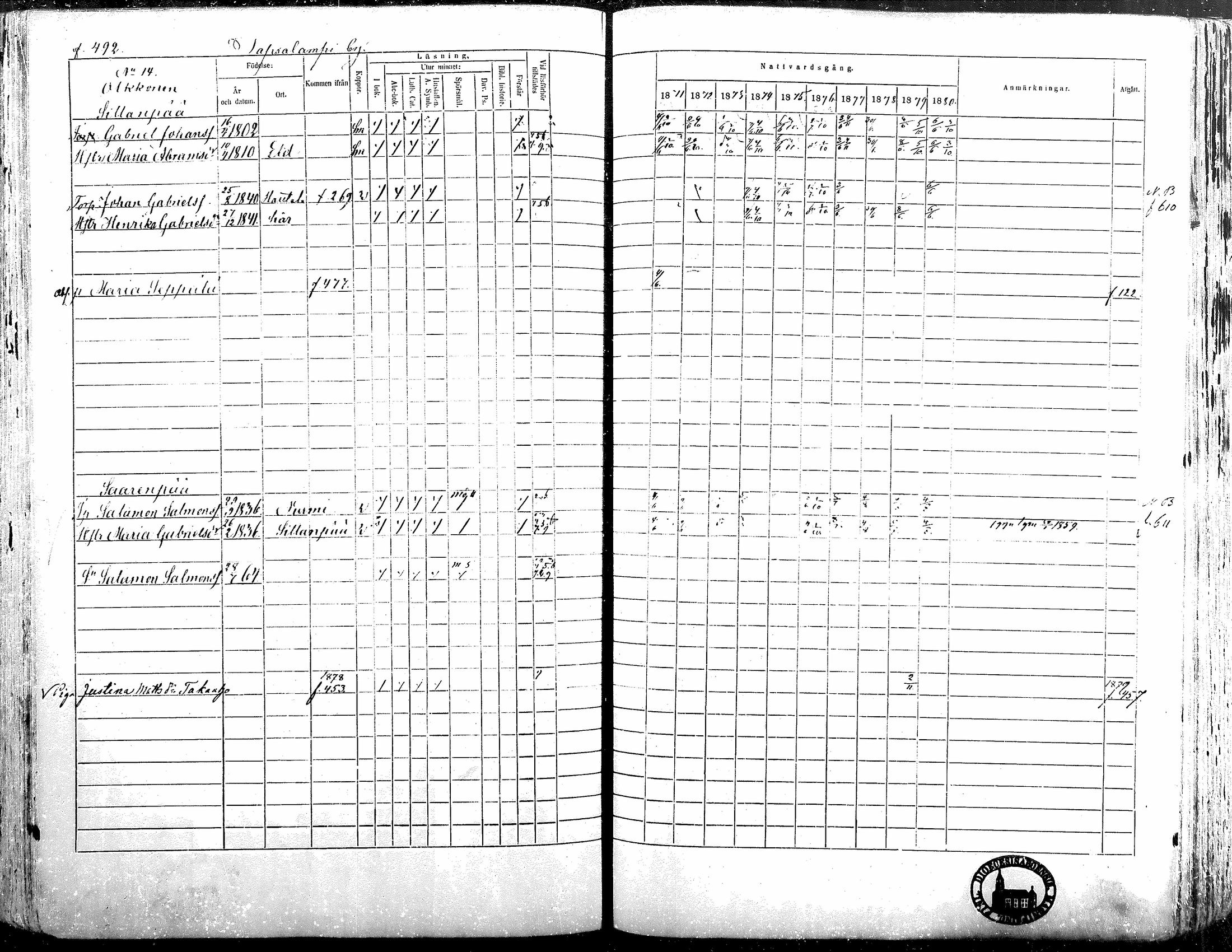 [ ../kirjat/Kirkonkirjat/alavus/rippikirja_1871-1880_mko95-123/kuvat/485.jpg ]