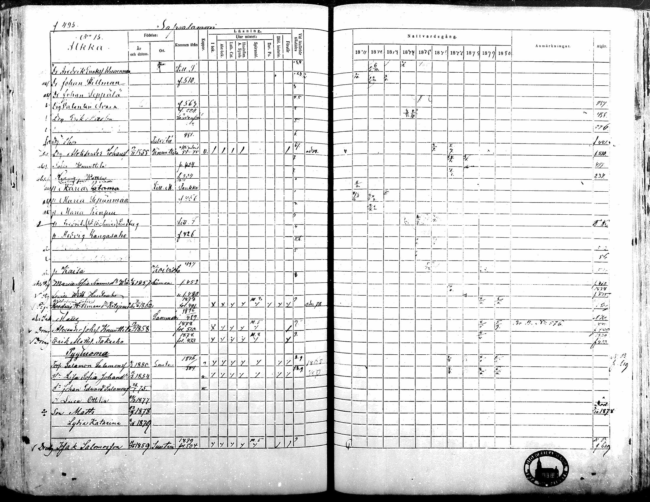 [ ../kirjat/Kirkonkirjat/alavus/rippikirja_1871-1880_mko95-123/kuvat/488.jpg ]