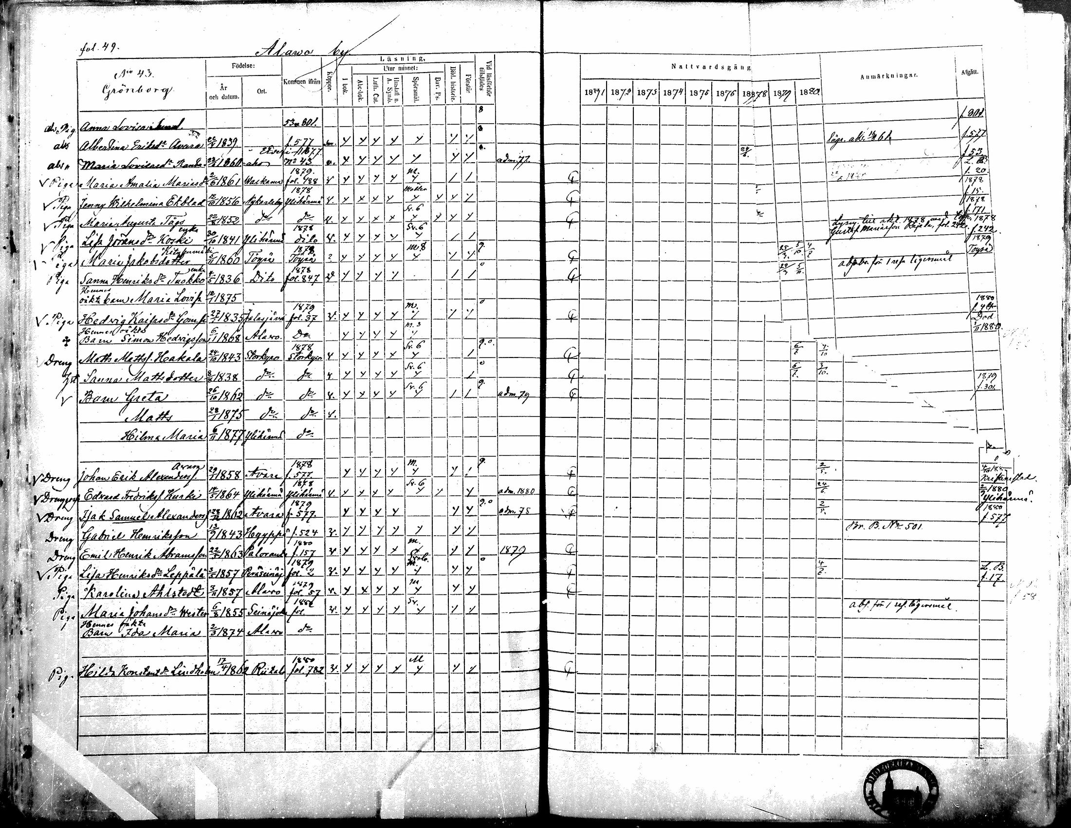 [ ../kirjat/Kirkonkirjat/alavus/rippikirja_1871-1880_mko95-123/kuvat/49.jpg ]