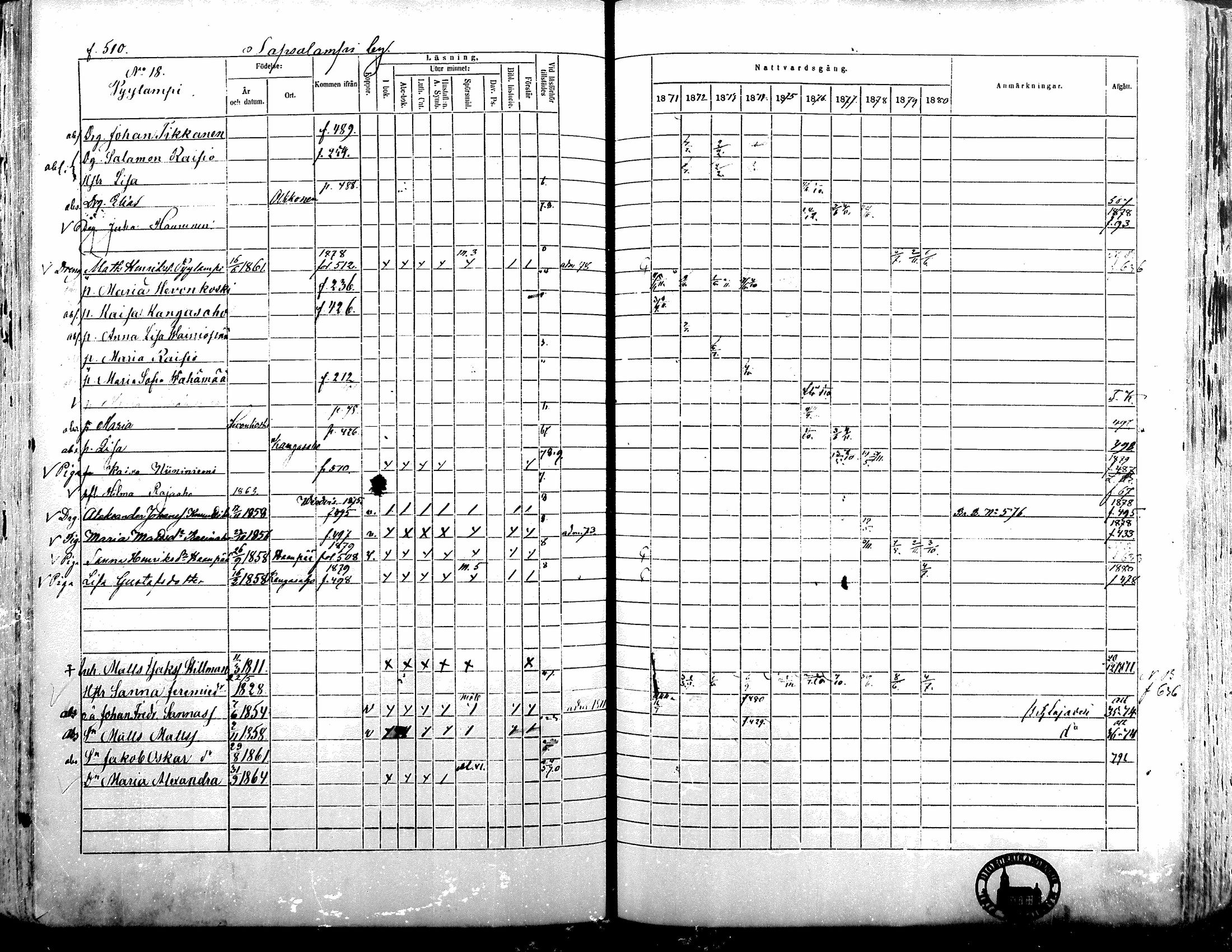 [ ../kirjat/Kirkonkirjat/alavus/rippikirja_1871-1880_mko95-123/kuvat/502.jpg ]