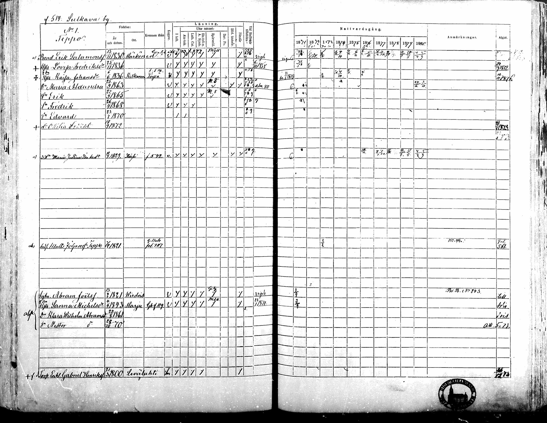 [ ../kirjat/Kirkonkirjat/alavus/rippikirja_1871-1880_mko95-123/kuvat/506.jpg ]